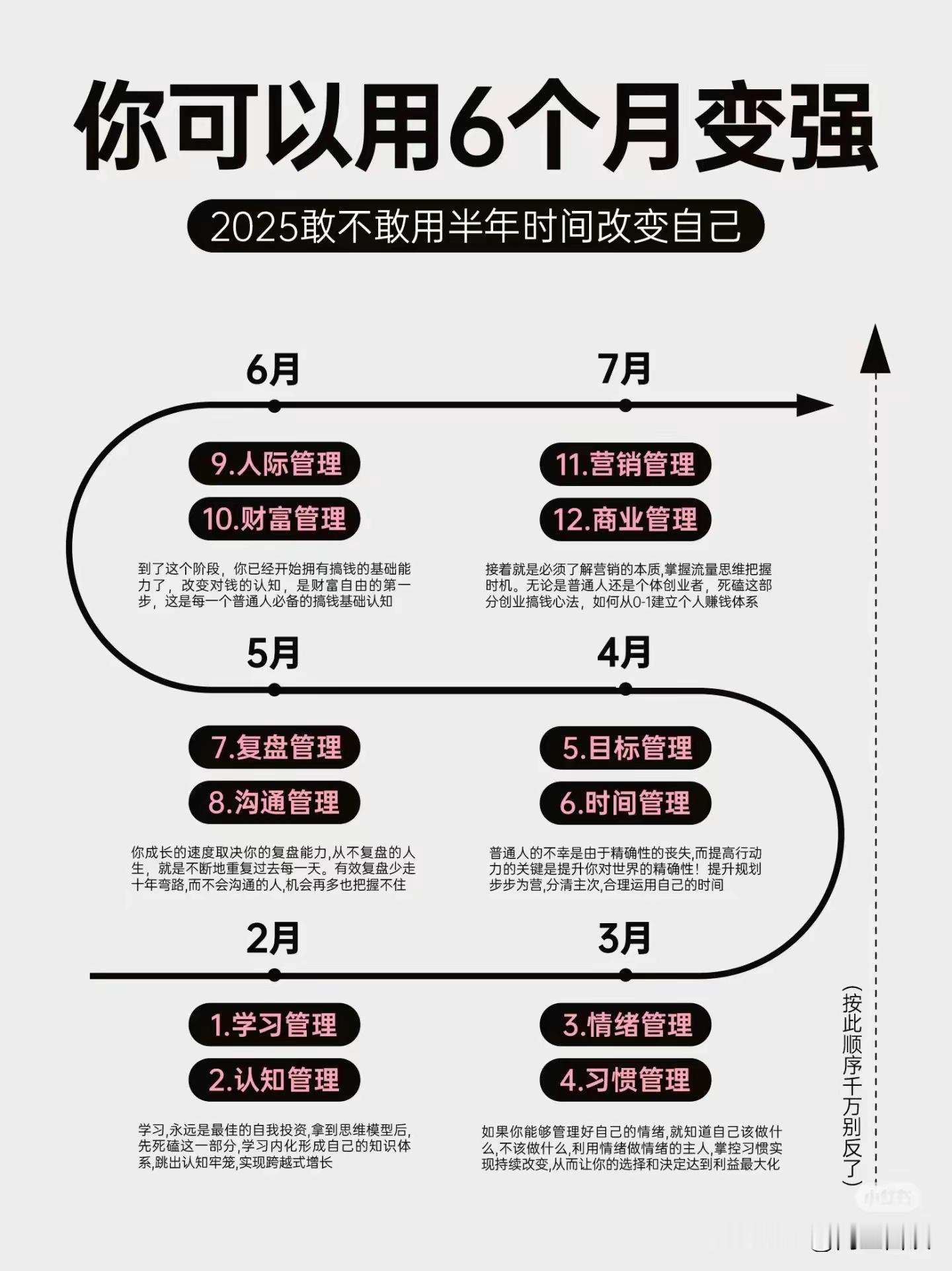 2025，你完全可以用半年时间变强。 ​​​