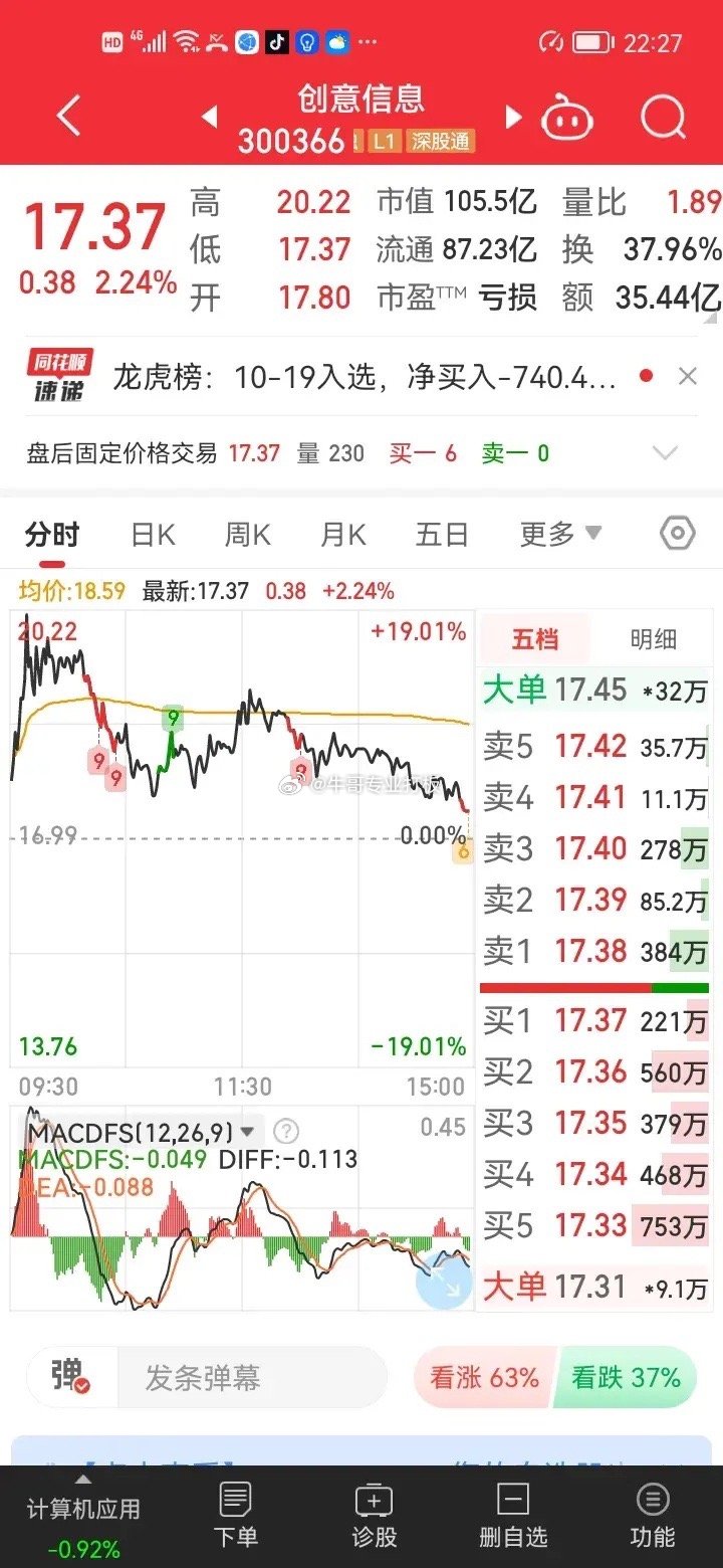 朋友刚和我吐槽完，说不淡定了一天，气得今晚也没胃口吃饭。上午告诫自己一定管住手，