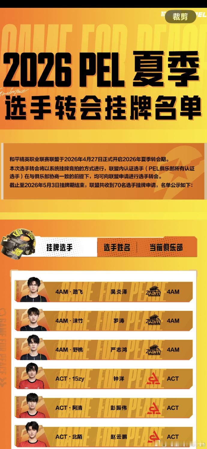 2026PEL夏季转会期挂牌公告没想到2026PEL夏季转会期挂牌来这么快，赛场