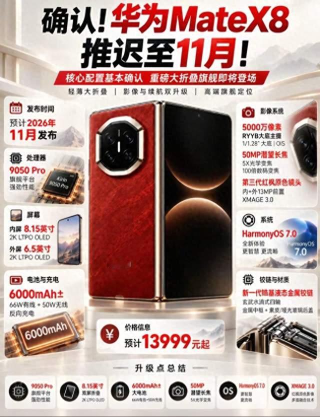 华为Mate X8推迟到11月发布！配置全曝光，这个售价你能接受吗