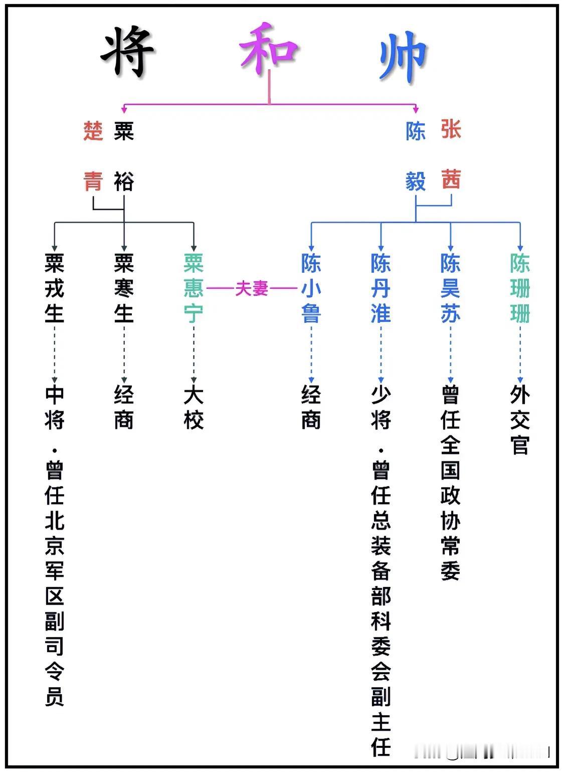 将和帅