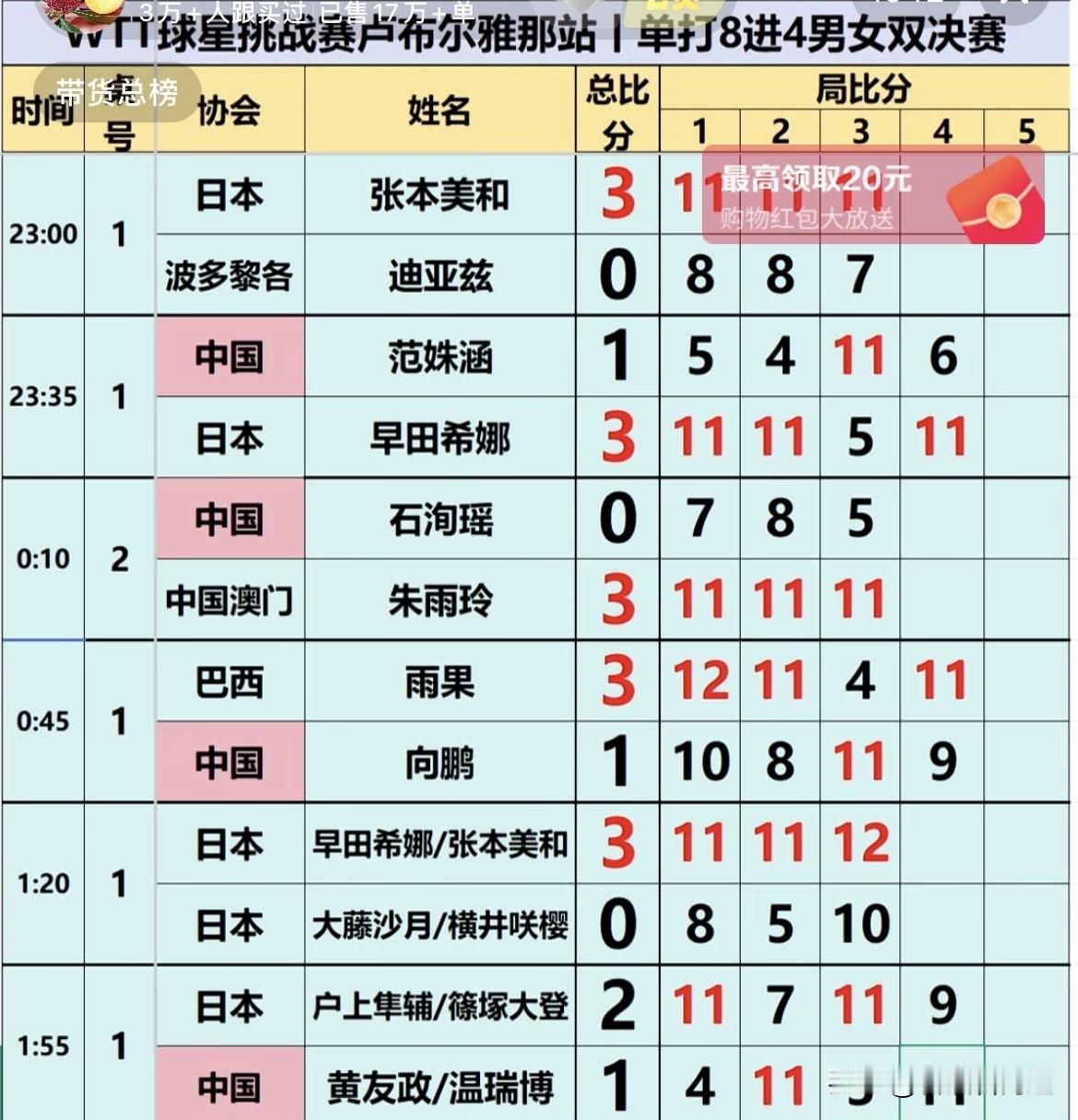 说说这次卢布尔雅那球挑赛国乒 全军覆没，男女单甚至没人进前四，到底是怎么回事？