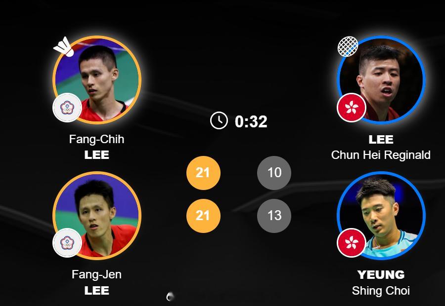 男团 B组 中国台北 2-2 中国香港 男单 林俊易 17-21 15-21 李