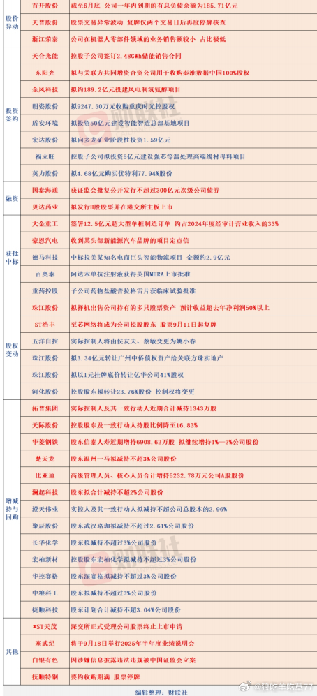 9/10 公告 ​​​