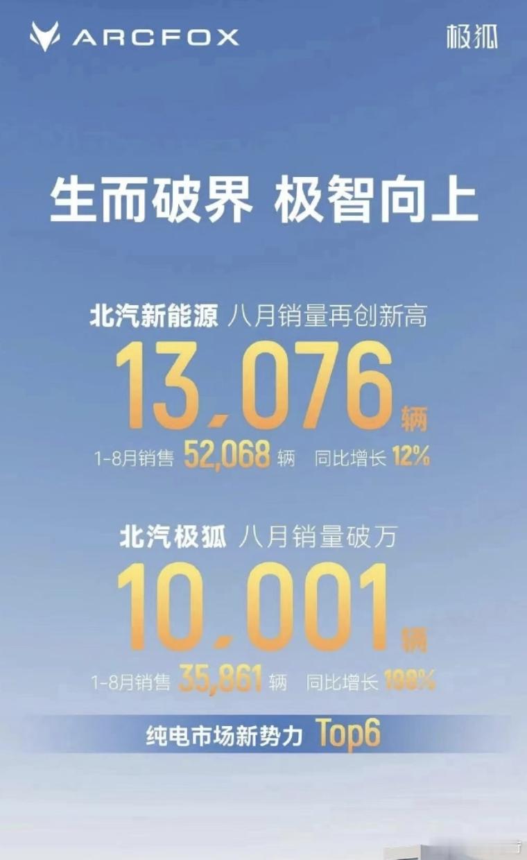 极狐破万了！讲真的，早期的极狐那2款阿尔法S、阿尔法T，有点生不逢时，价格也确实
