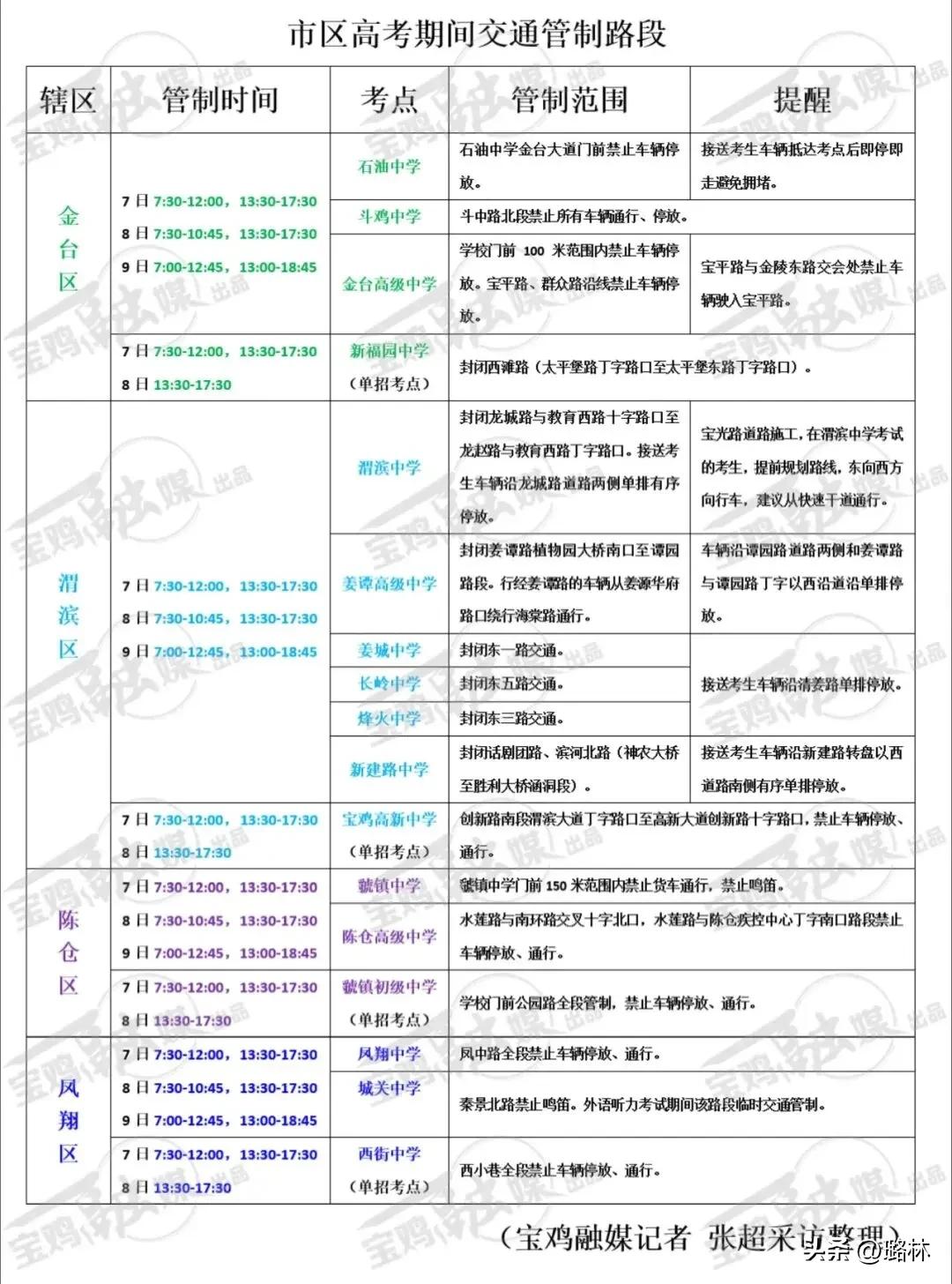 注意|高考期间,宝鸡这些路段交通管制