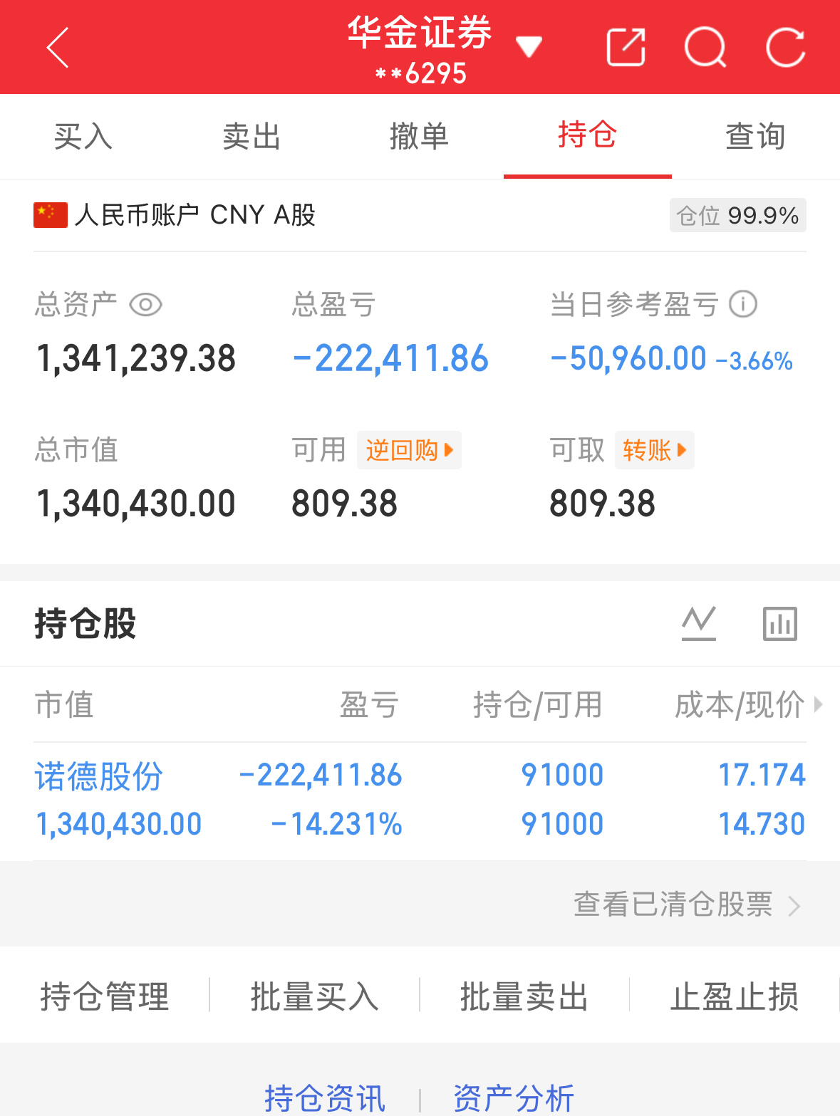 6.29炒股第175天（初始50万）总资产：1341239当日参考盈亏：-509