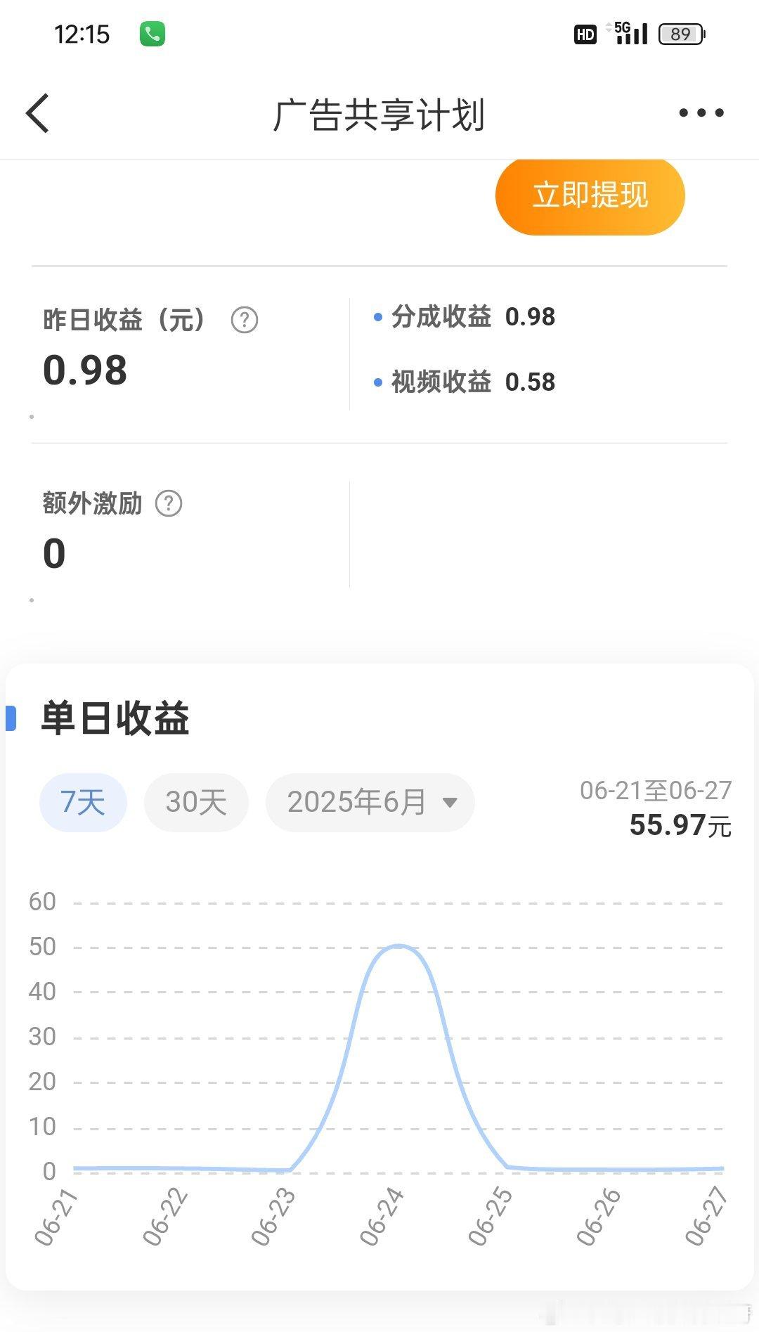 娱乐没收益，科普也不给收益，推荐一年了都这样的，用户辛苦发帖几毛一块钱，这收益夠