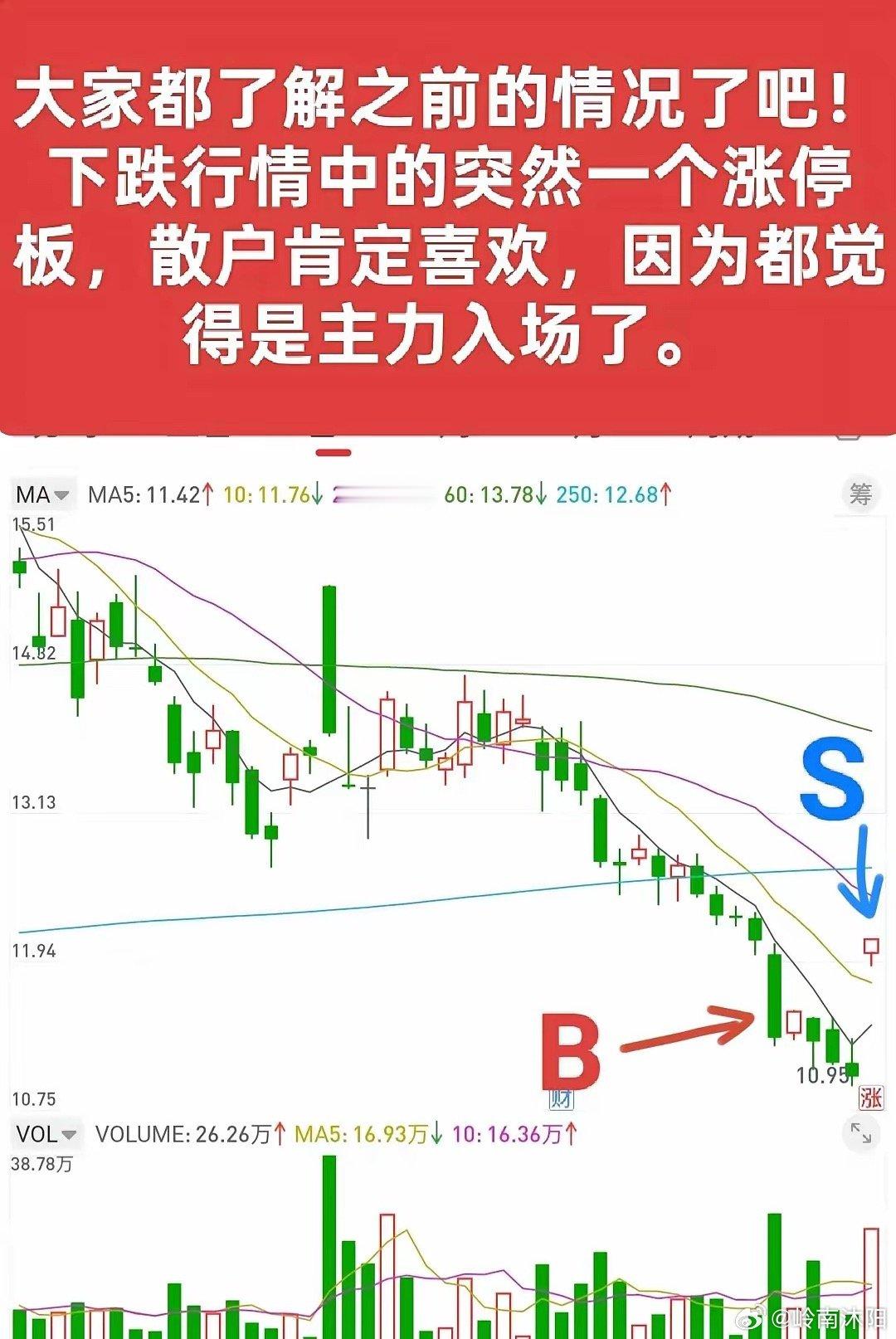 股市干货：下跌途中的放量大涨，大多是散户极易踩中的反弹陷阱在股价持续下行的行情里