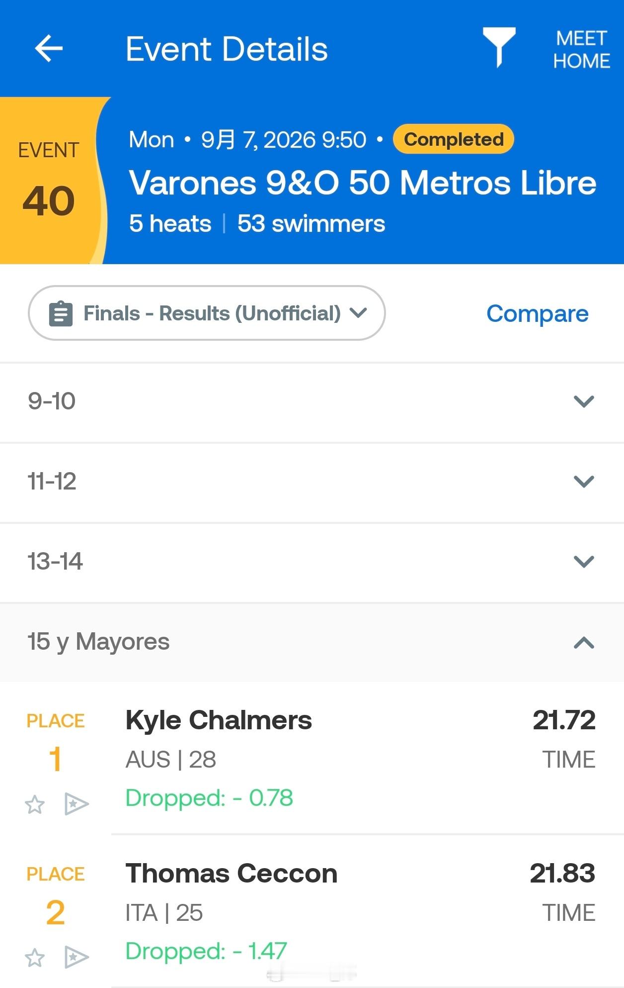 Copa Internacional 男50自决赛🇦🇺老查 21.72🇮?