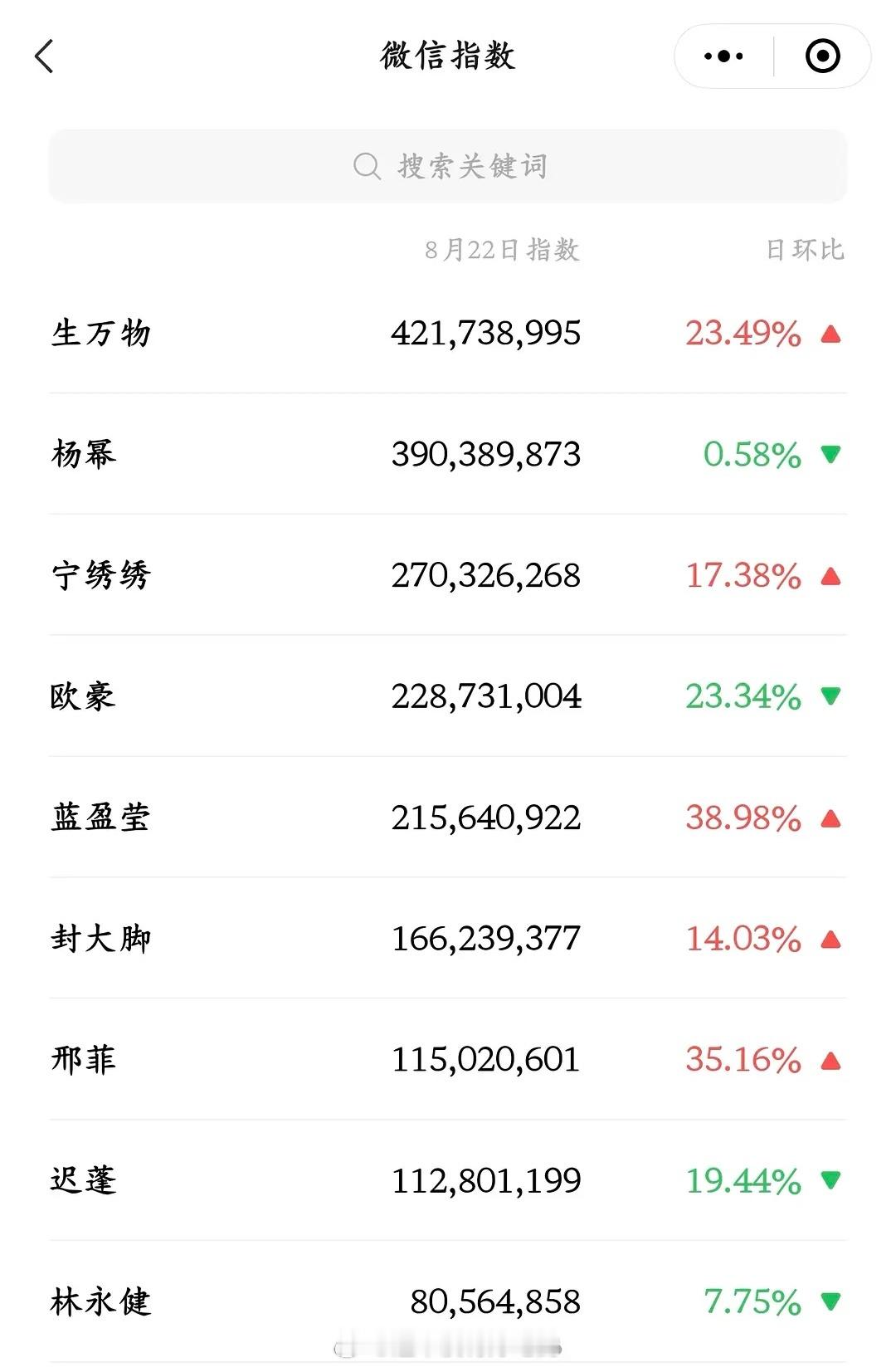 杨幂《生万物》微指全员上桌🔥 ​​​