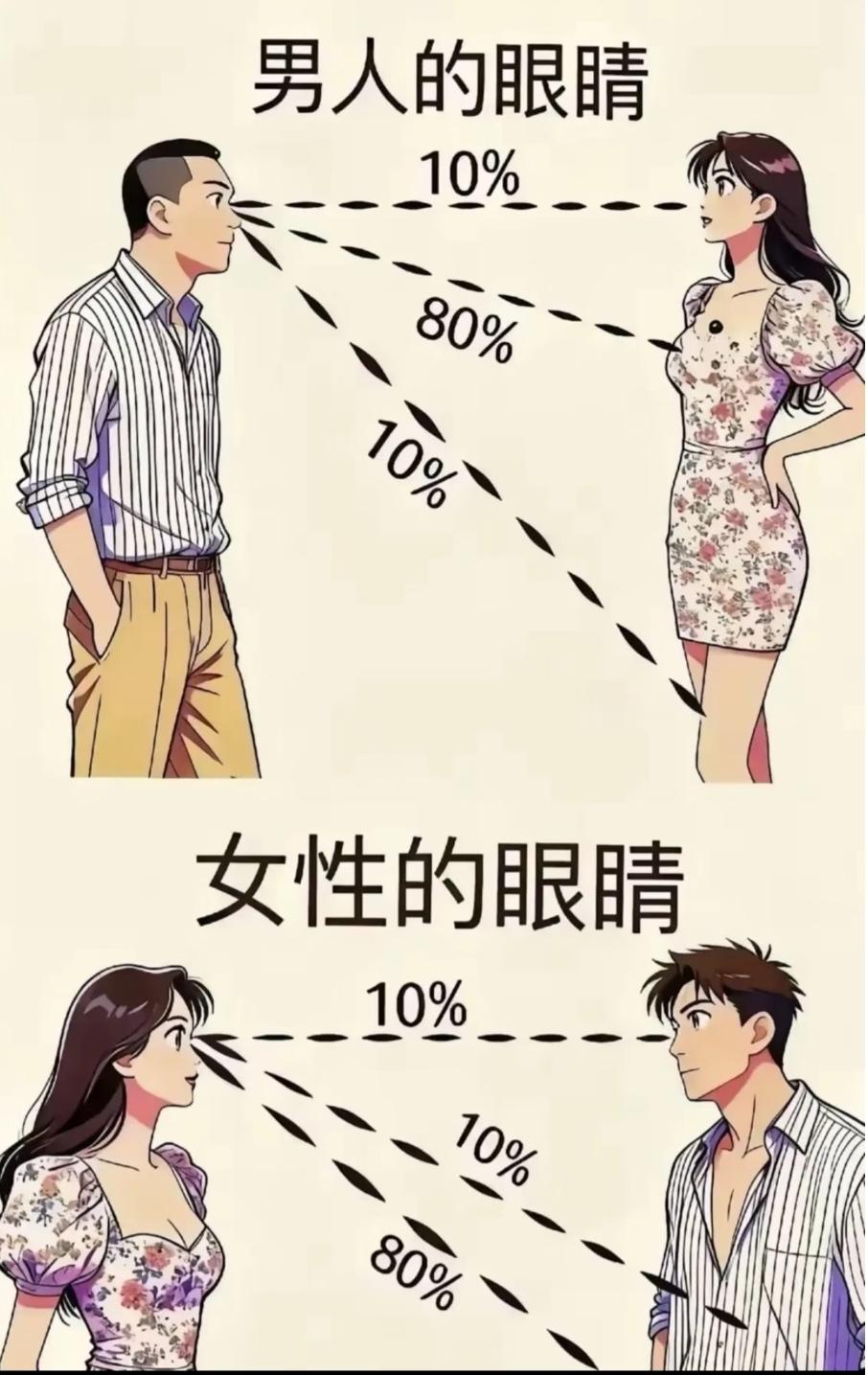 能引起女性吸引力开关的永远都不只是外貌
正经科普 性知识普及