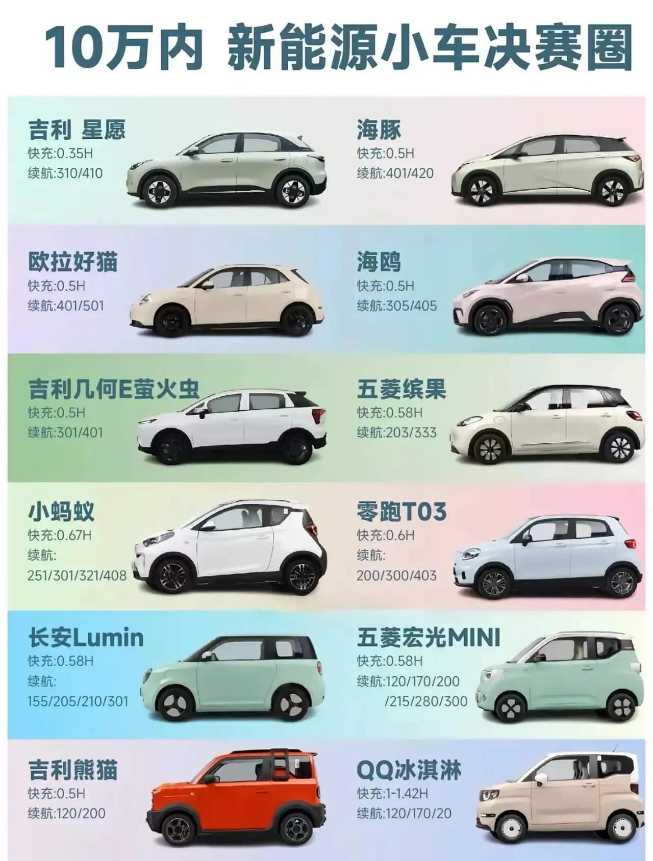 十万以内的新能源小车！
☞十万以内的新能源适合家用的小车。其中欧拉好猫、比亚迪的
