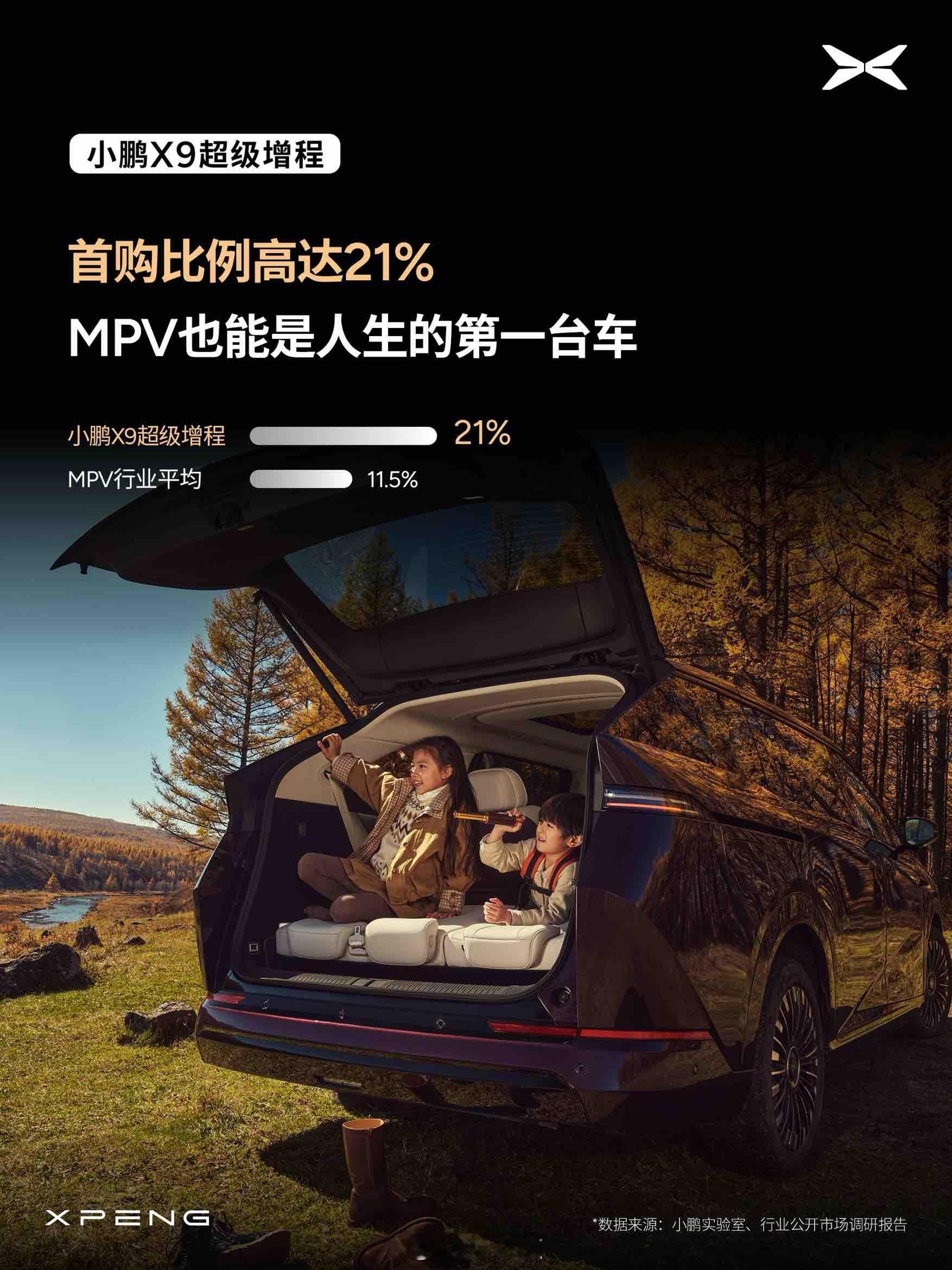 小鹏X9超级增程用户画像首发！年轻家庭用脚投票的MPV首选先57.2%是敢选敢享