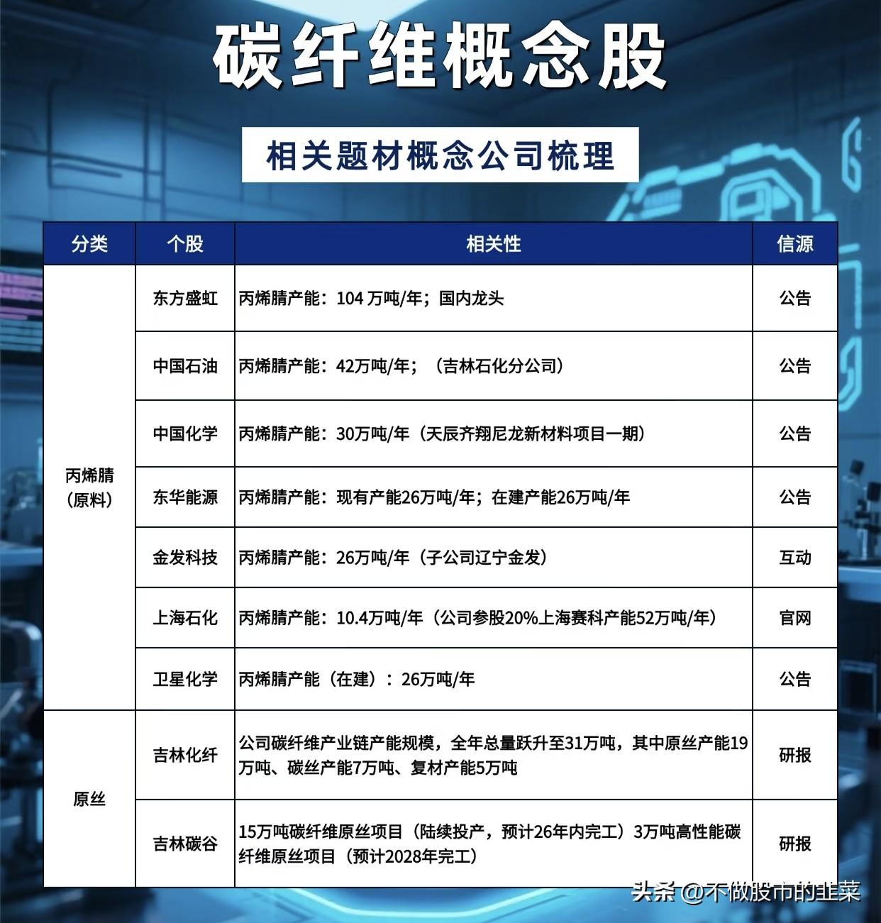 商业航天加速升空！“黑色黄金”迎来国产替代黄金窗口
 
当资金还在反复博弈卫星、