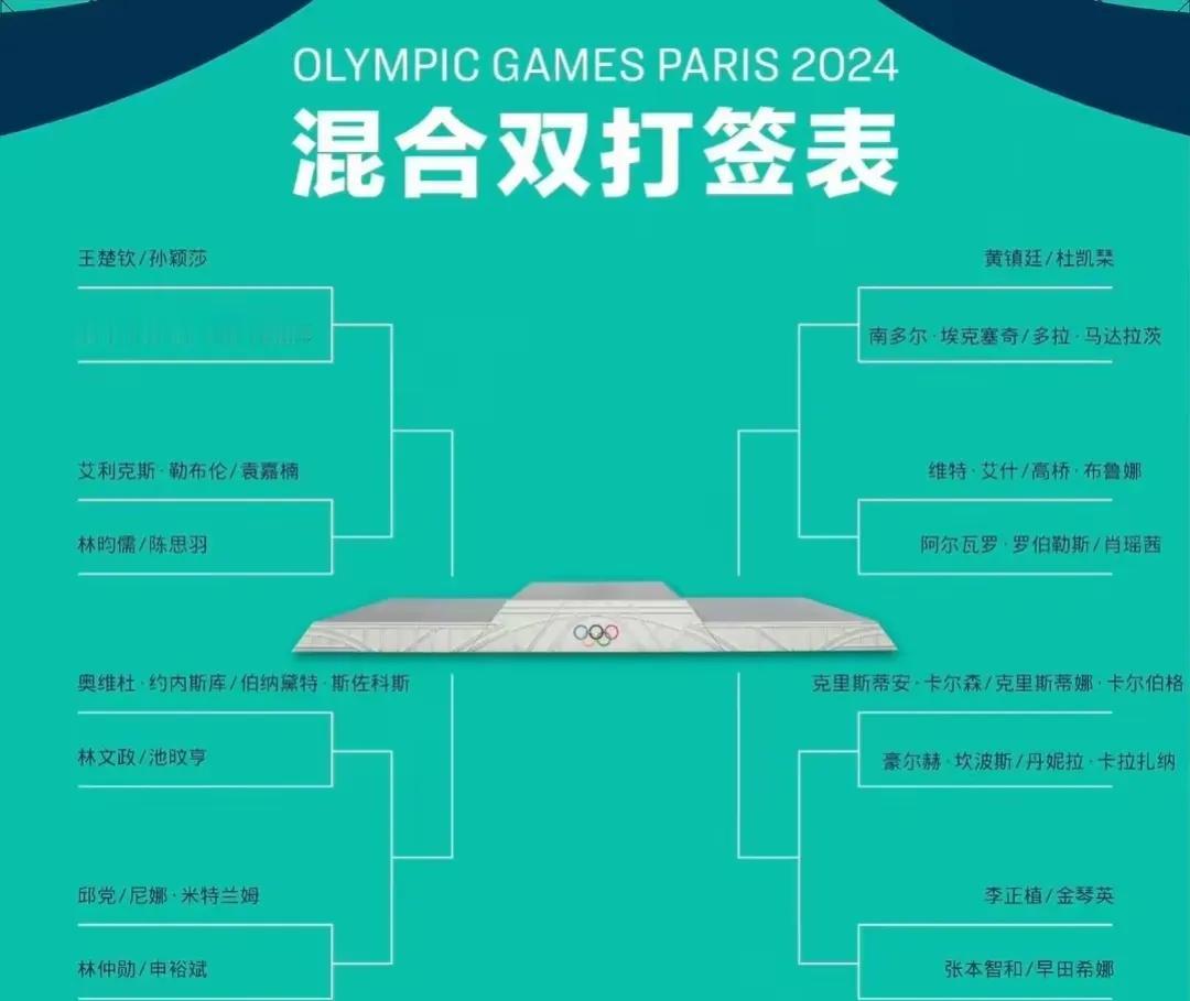 巴黎奥运会乒乓球抽签仪式来袭，任何签位都不能阻止中国队冲击五冠王

混双莎头组合