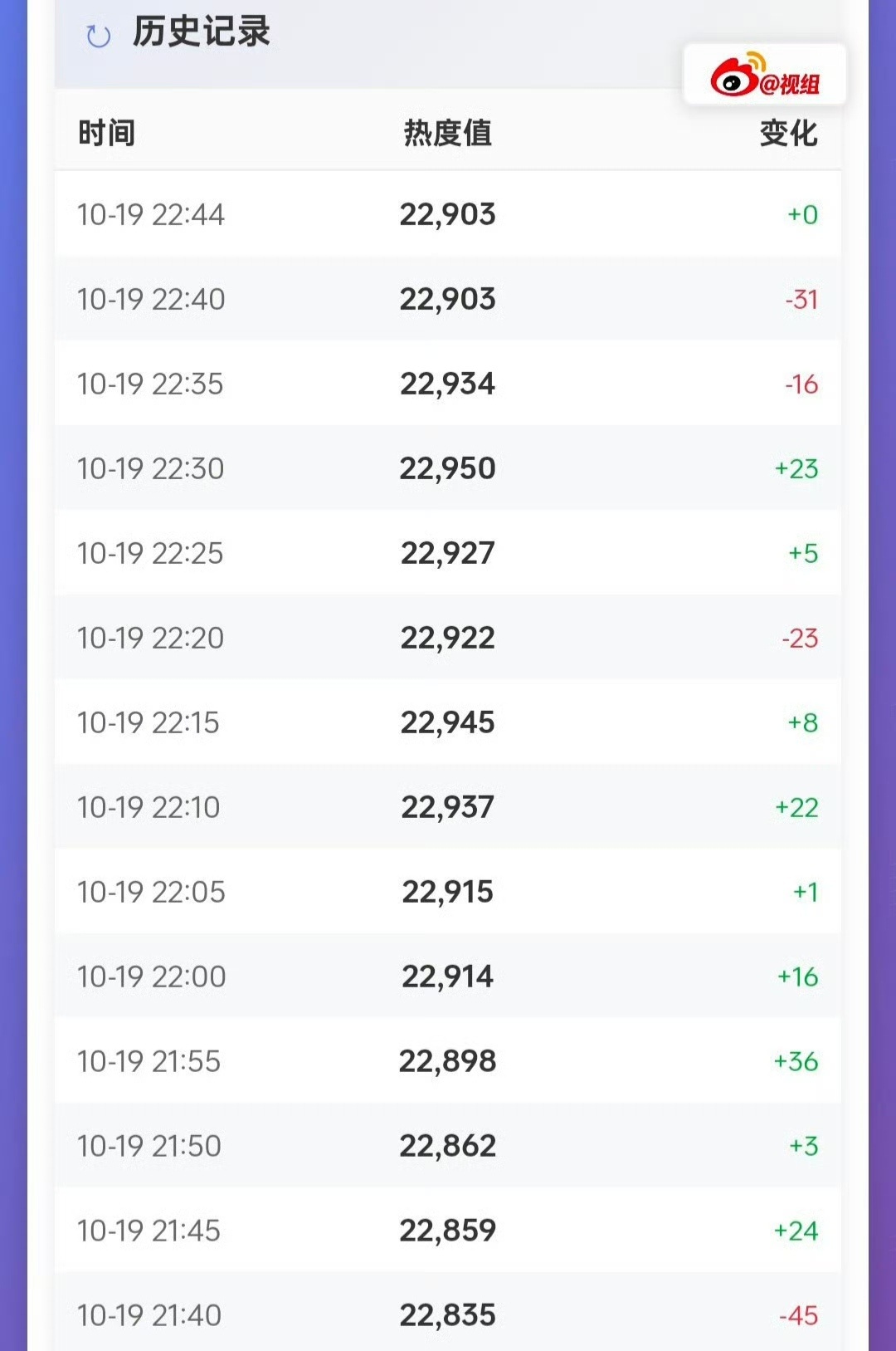 企鹅一直试探：给我💷给我💷，不氪就不给热度 ​​​