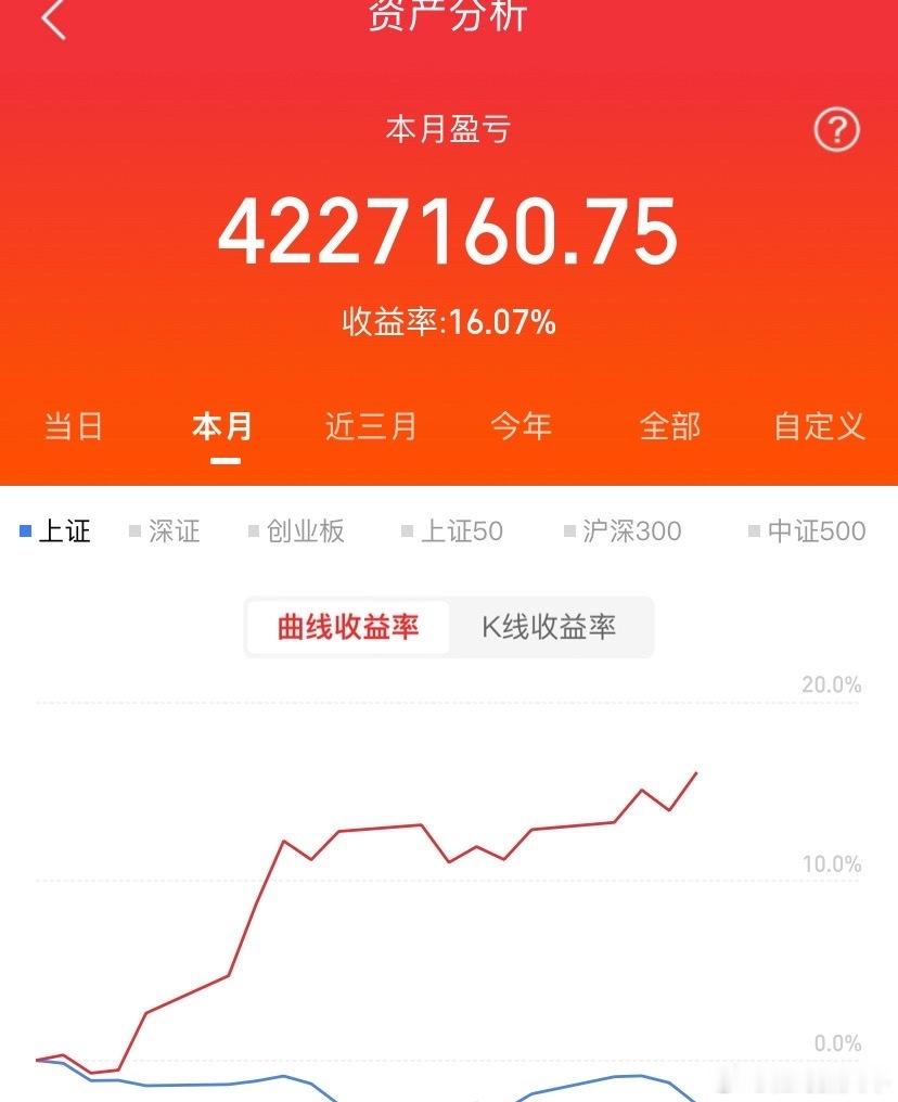 明天的A股就开盘了，9月底的三个交易日行情怎么看？周一开盘之前，说几点自己的看法