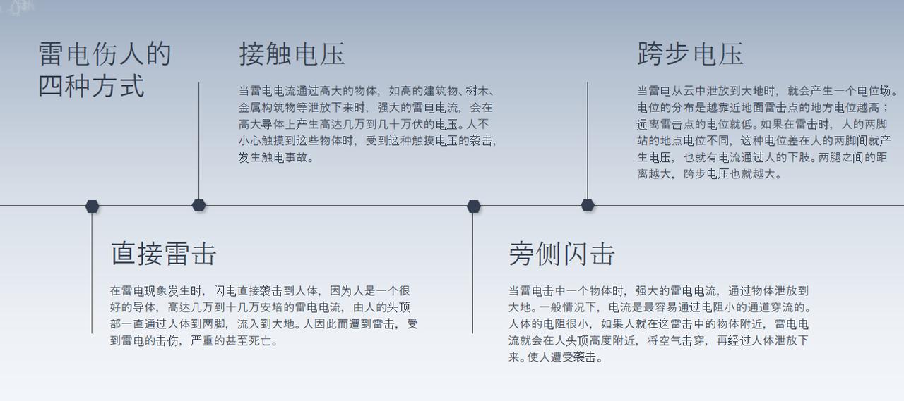 雷雨四害要记牢：
直击雷——别当最高点；
接触雷——金属别沾手；
跨步雷——双脚