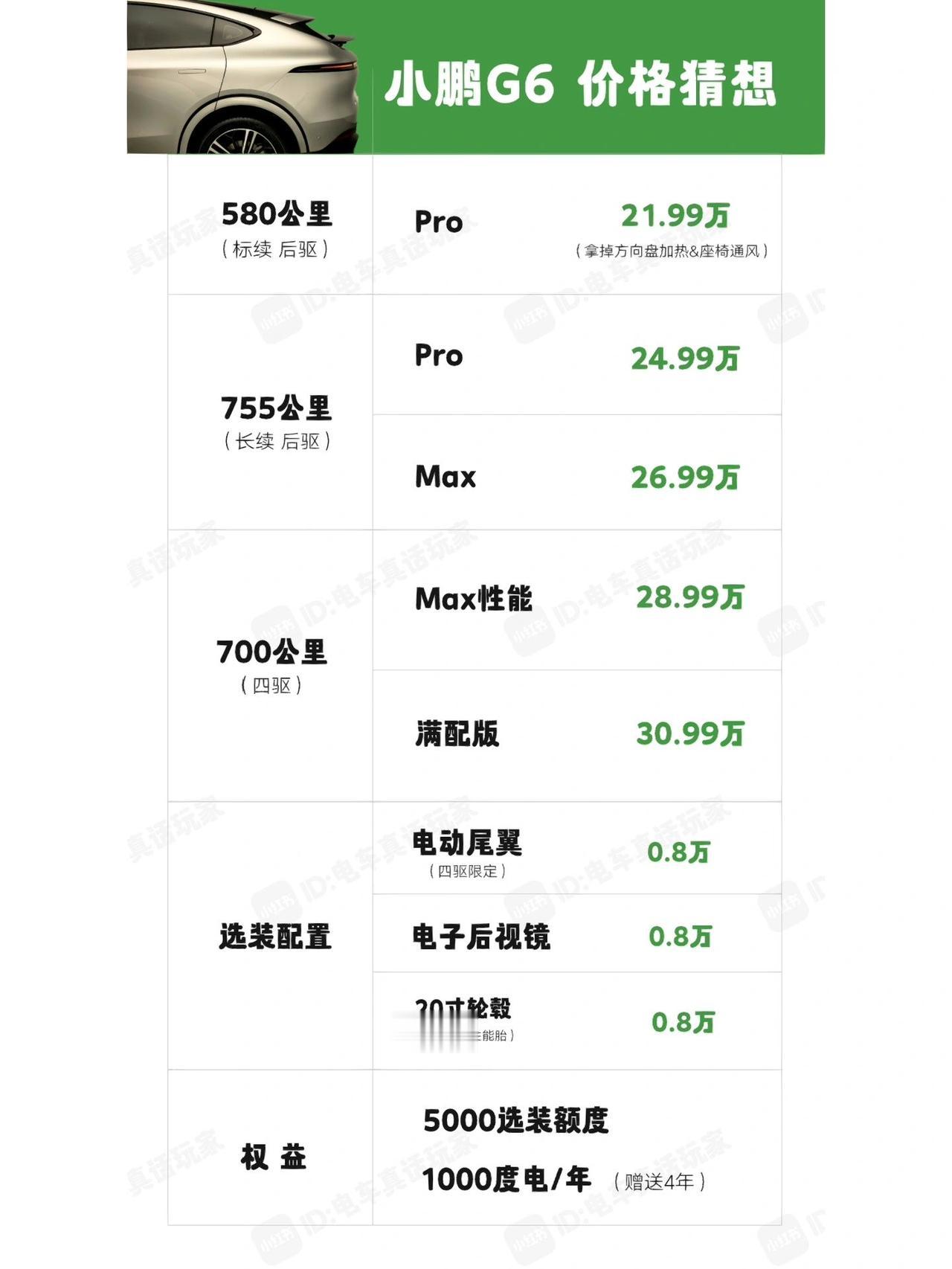 小鹏G6价格配置猜想
价格锚点: P7i Pro 24.99万 G9702Pro