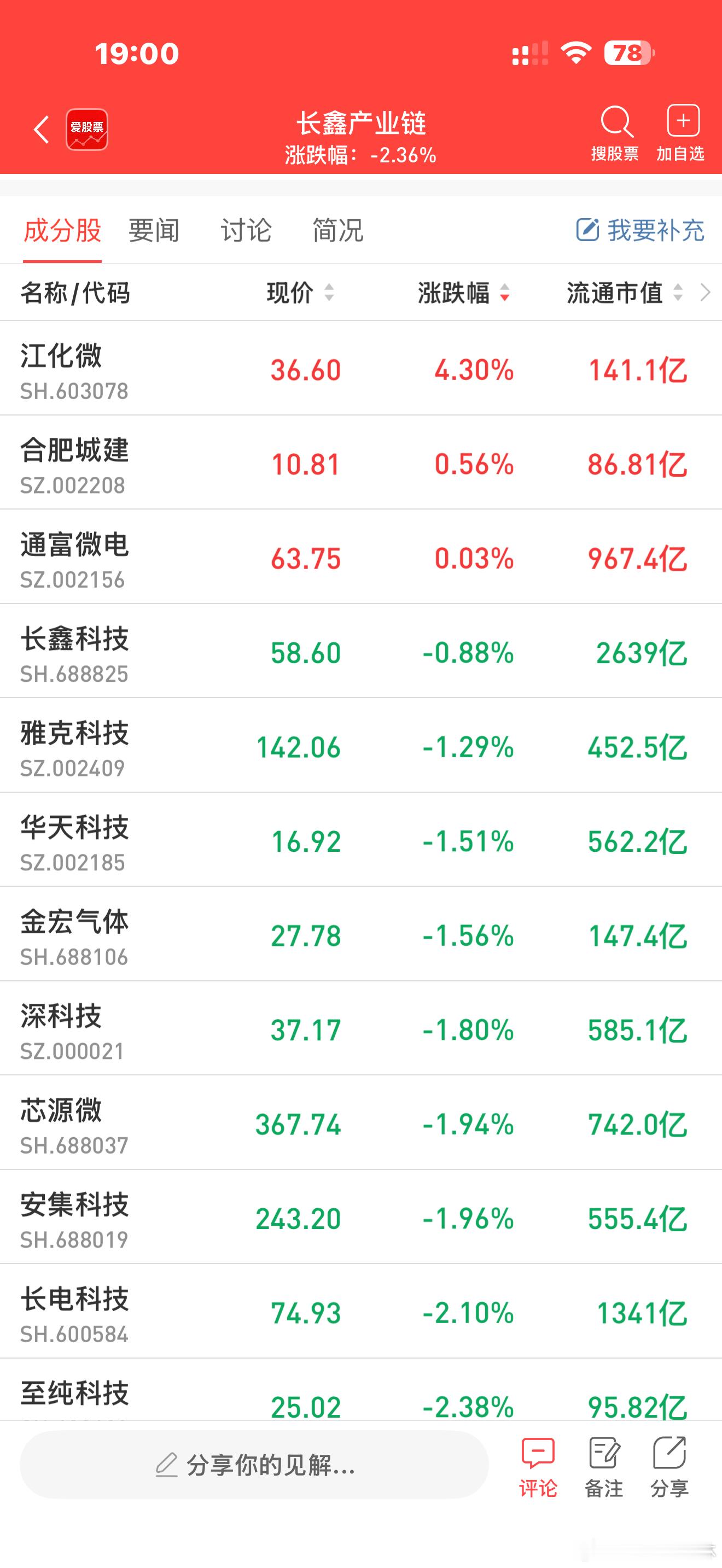 a股 $长鑫科技 sh688825$ 【大超预期！长鑫科技：上半年净利776.0