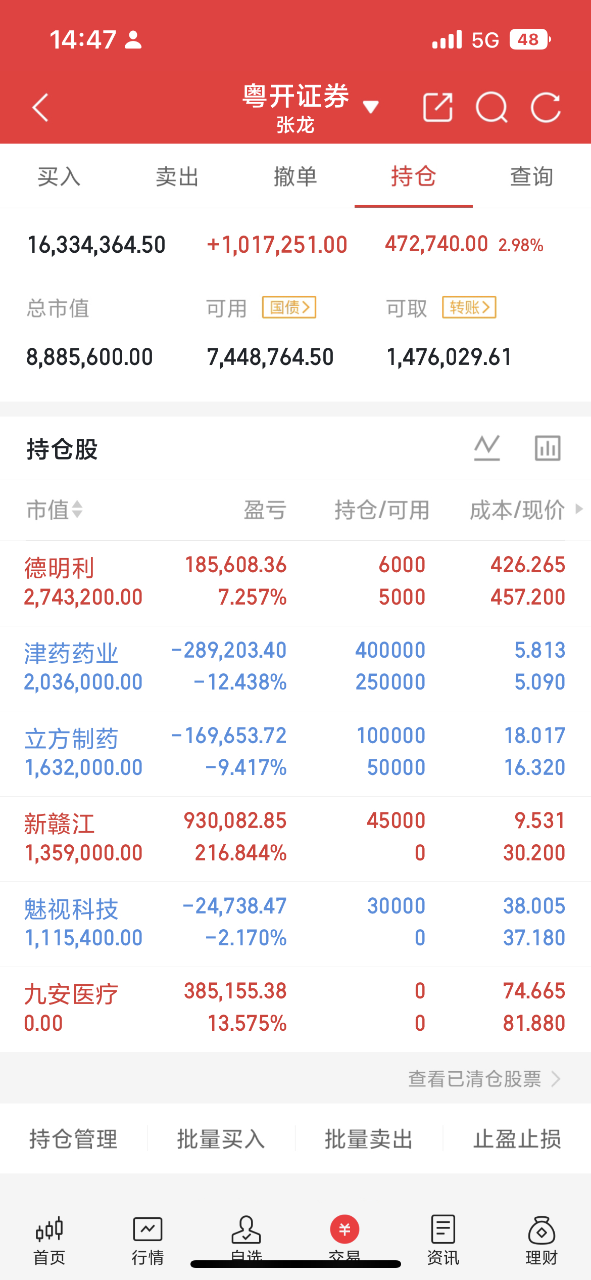 午后韩国股市大幅回落，韩综指从涨超6%收窄至仅涨1%。存储巨头尾盘明显跳水，SK