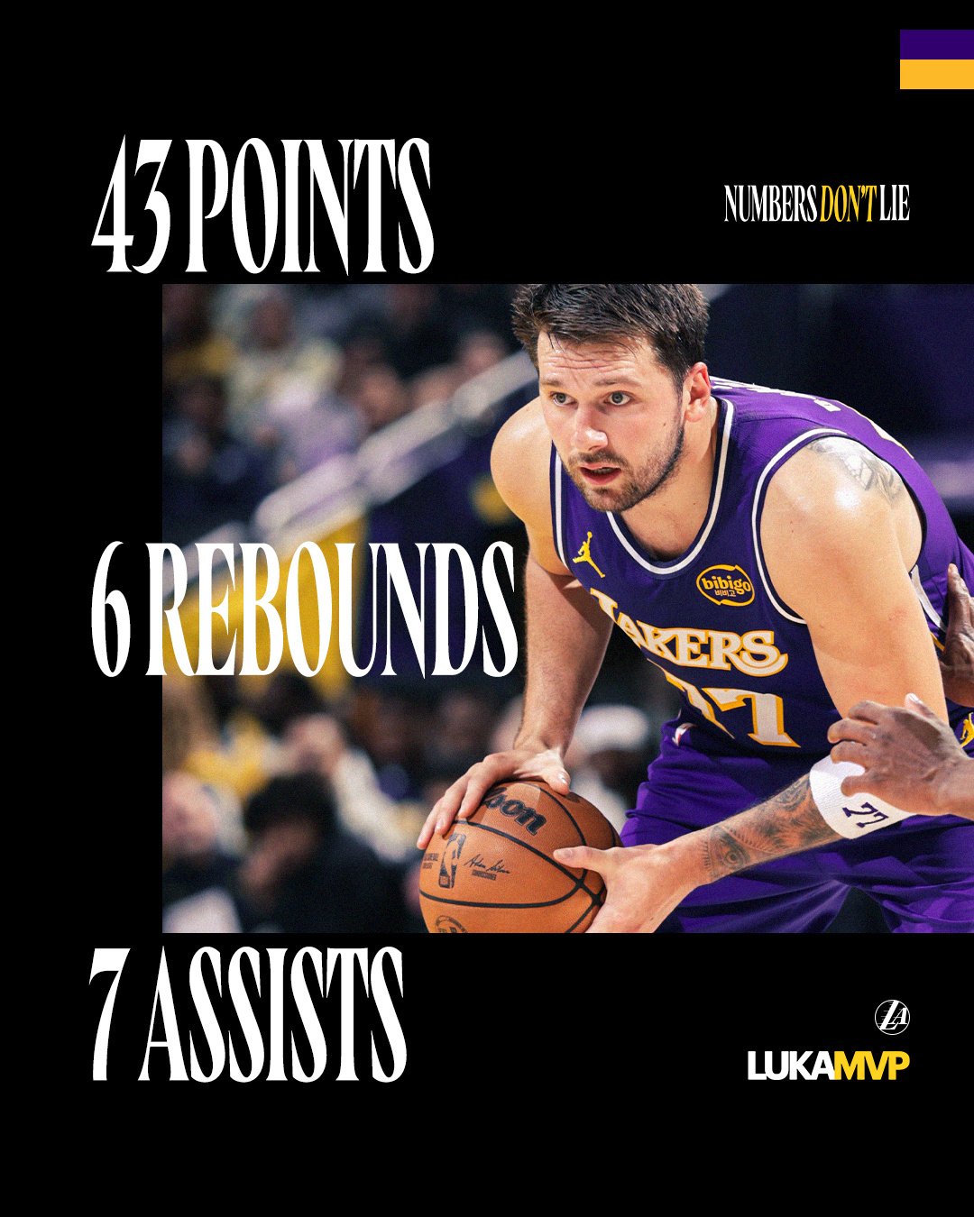 东契奇赛季第14次得分40+带领湖人走向胜利！💜💛湖人国度湖人vs步行者湖人