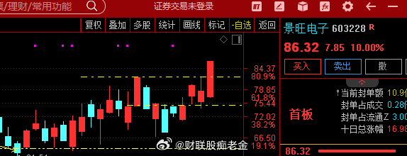 PCB概念震荡回升，宝鼎科技5天4板，  $景旺电子 sh603228$ ，  