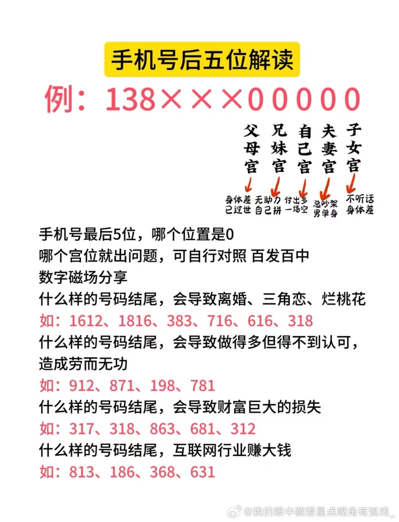 手机尾号0000000成交价70万 所以手机号码挑选真的是这样吗？ 