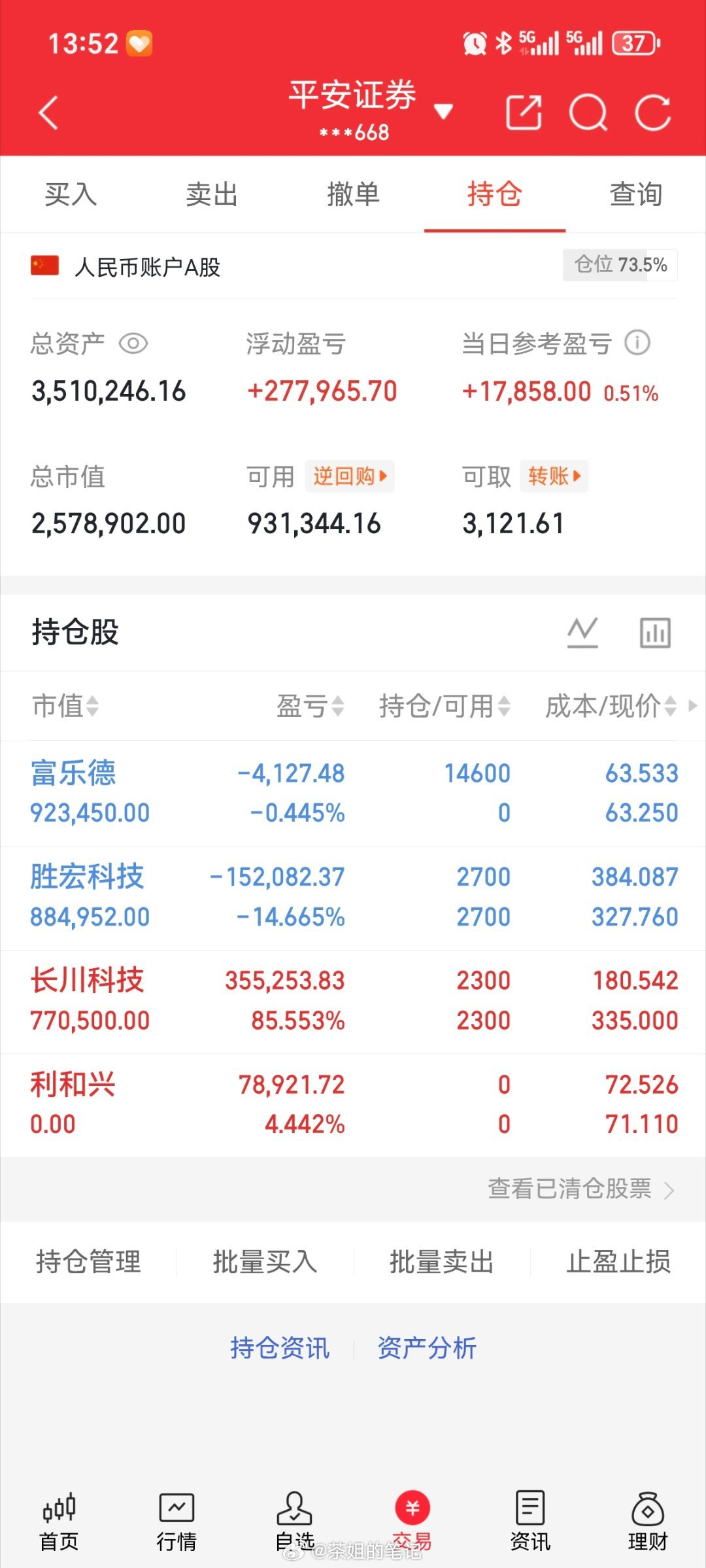 本金（200w）实盘更新新仓！富乐德301297出！利和兴301013持有！长川