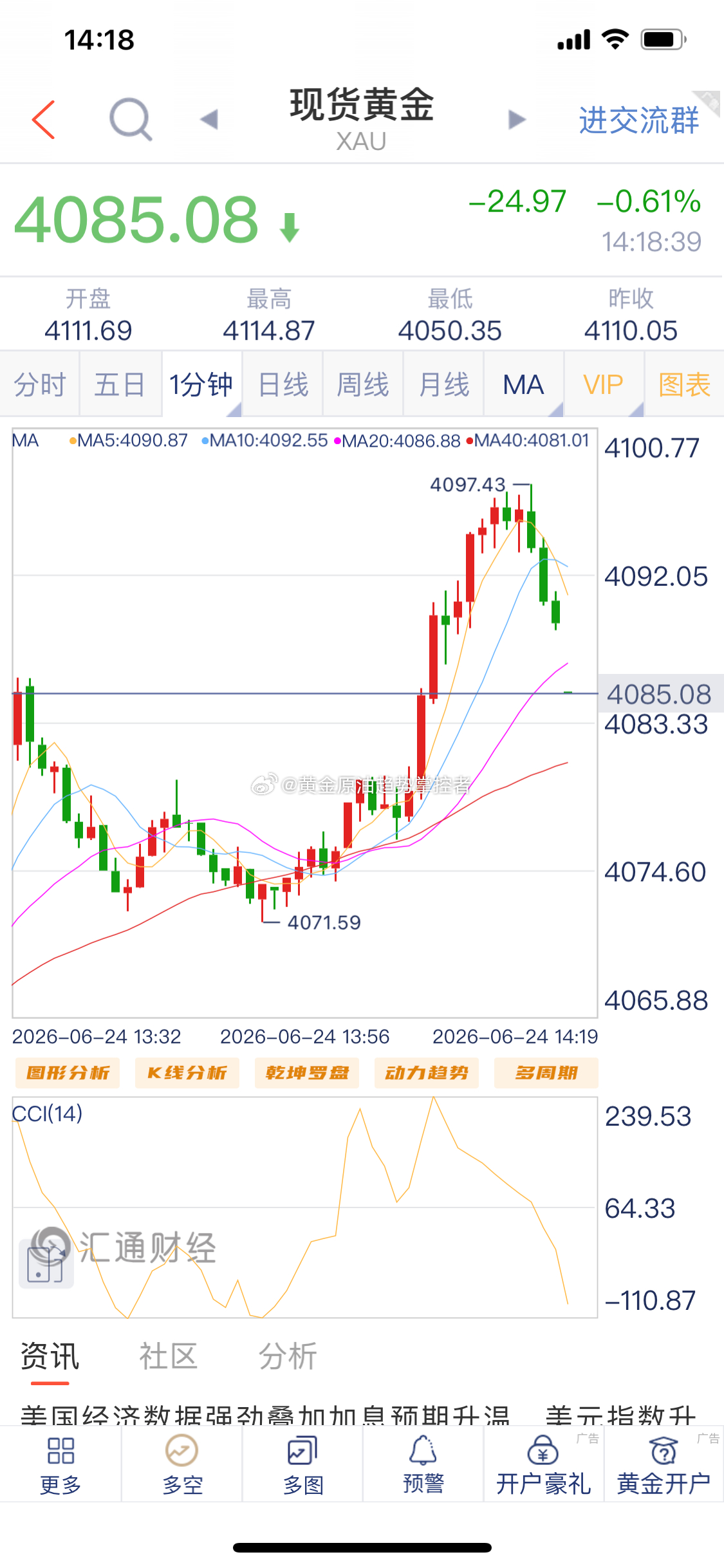 黄金 黄金布局的4095/97附近空单截止最新报价4085一线获利12美金，场外