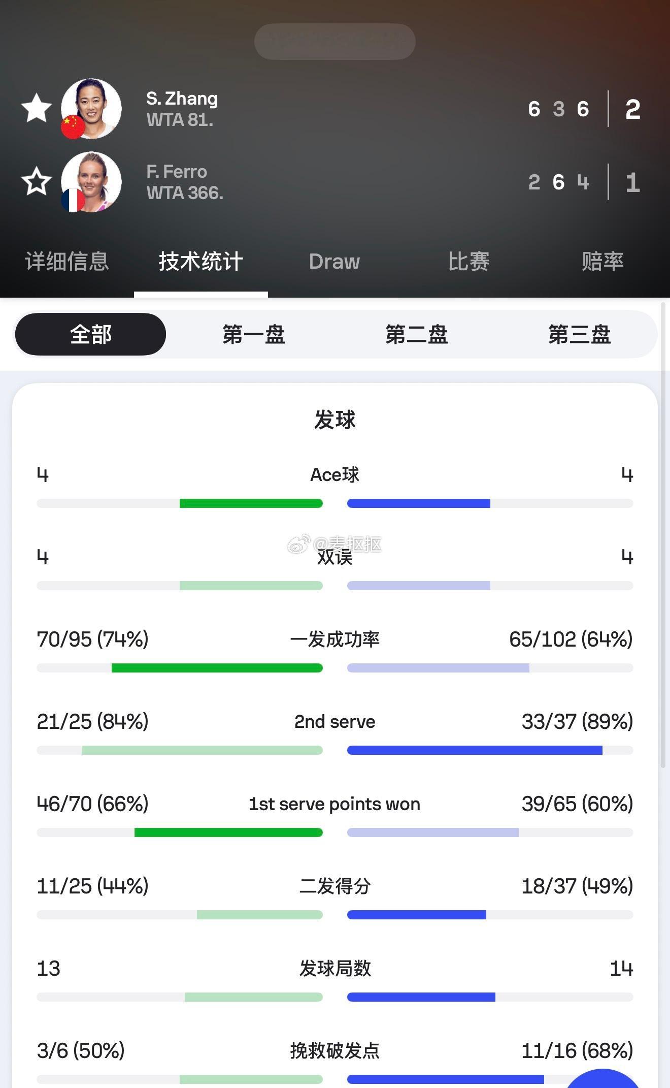 餐妈给新赛季开了个好头🔥张帅新赛季首胜