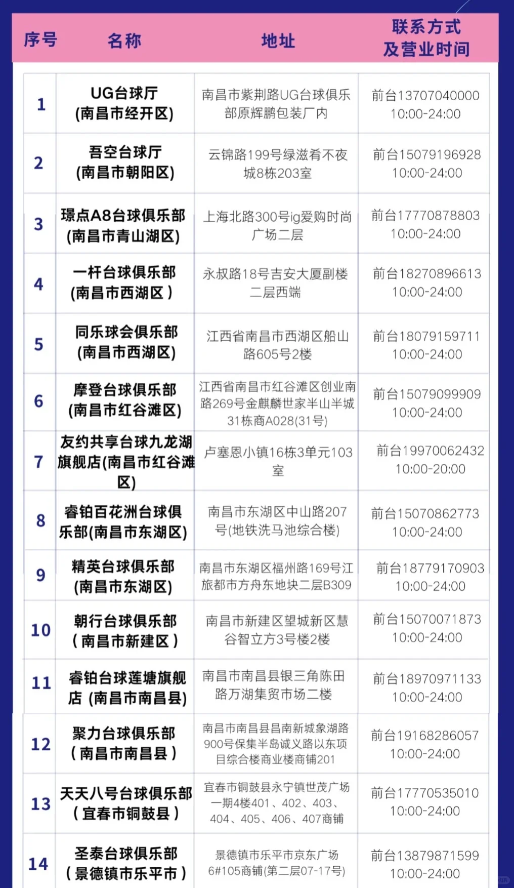 新增｜江西文旅一卡通免费打台球？不敢相信！