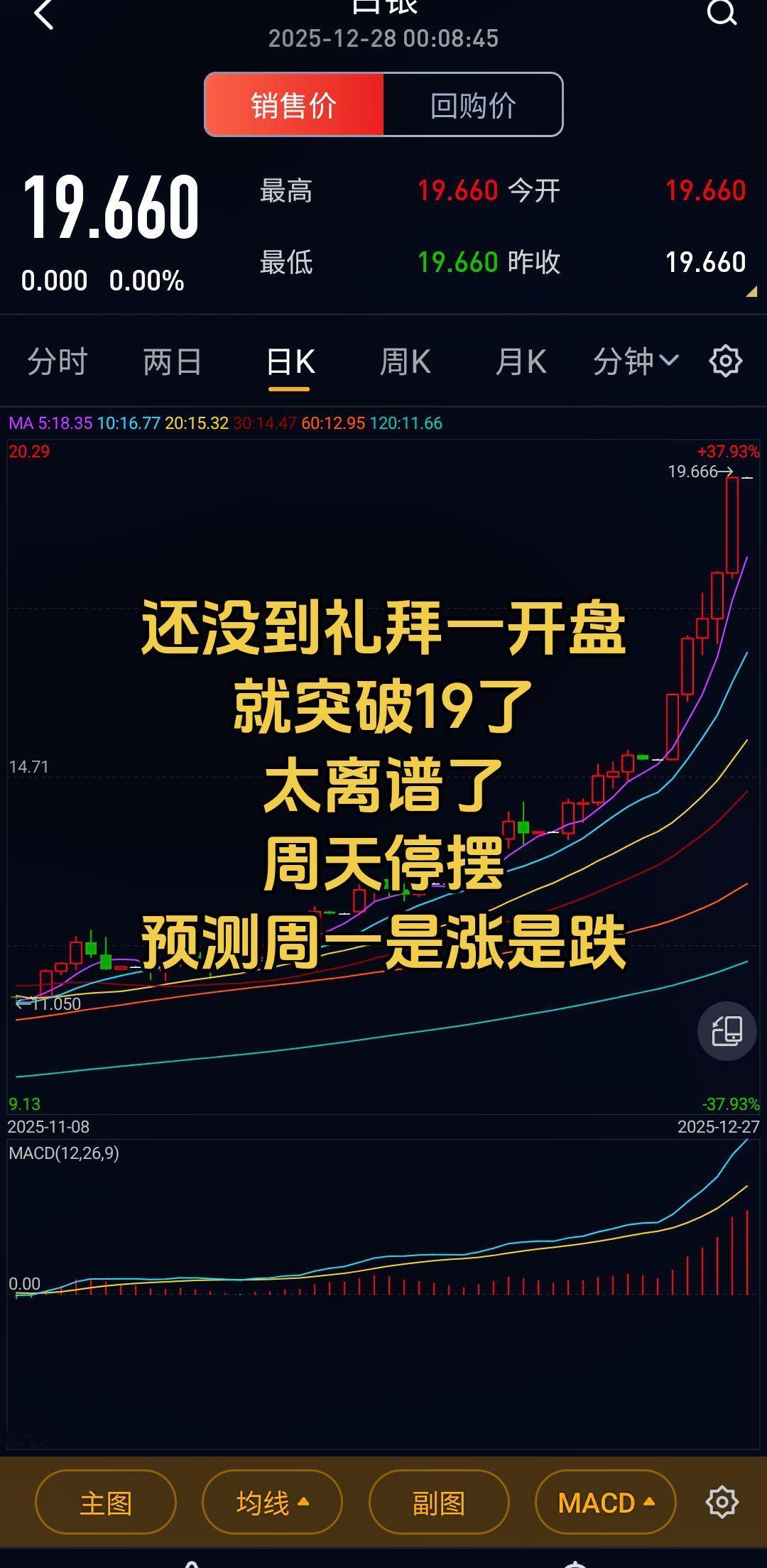 银价这么高什么概念你知道吗