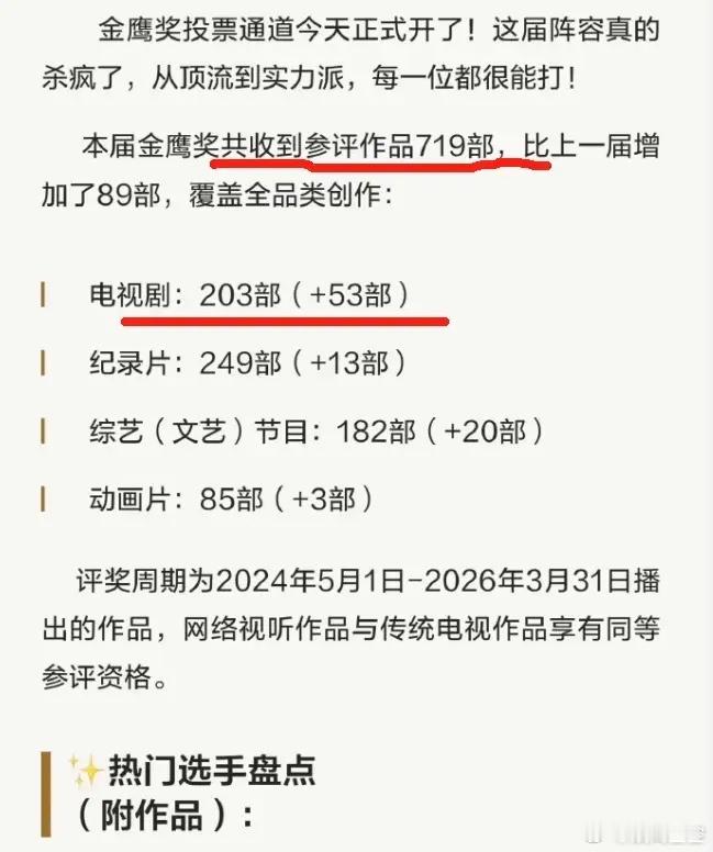 没报名金鹰奖投票的作品！金鹰奖收到203部电视剧报名，首轮投票将有54部作品入围
