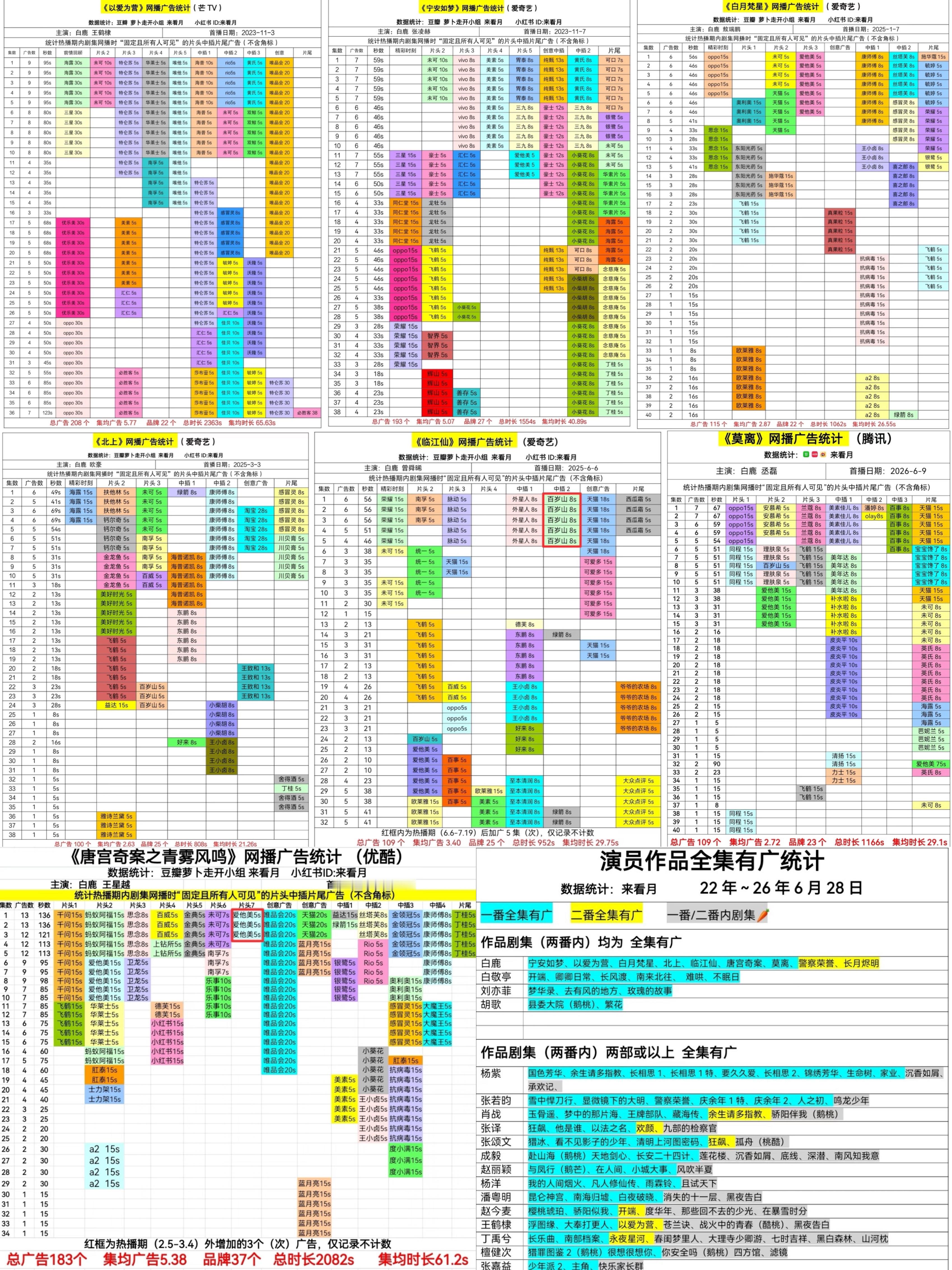 谭松韵白鹿粉丝白鹿全方位无短板 惹谁了 
