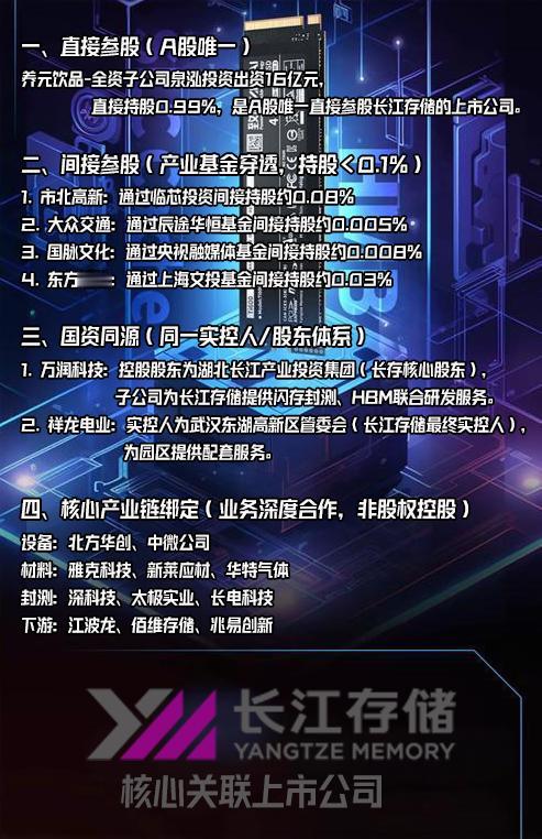 长江存储启动 IPO，A 股核心关联标的全梳理