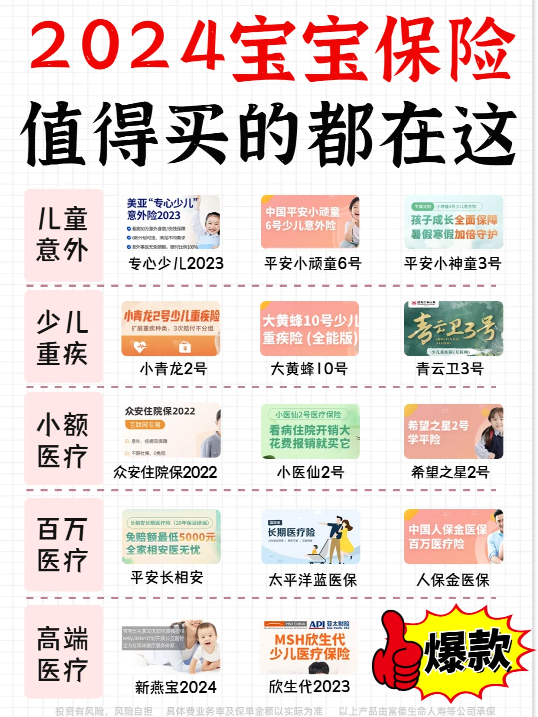 宝妈直接抄作业！4月宝宝保险最新榜单🔥