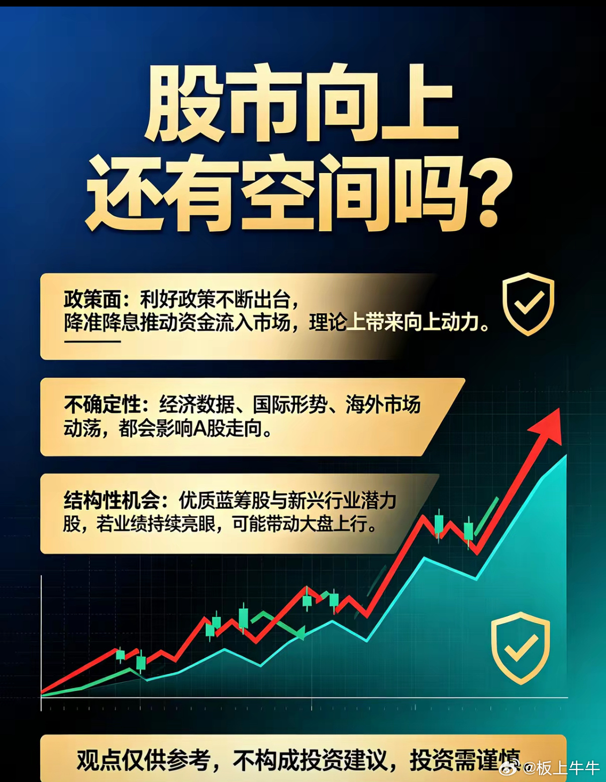 股市向上还有空间吗？ 股市向上还有空间吗？这真是个让人纠结的问题。从政策面看，国