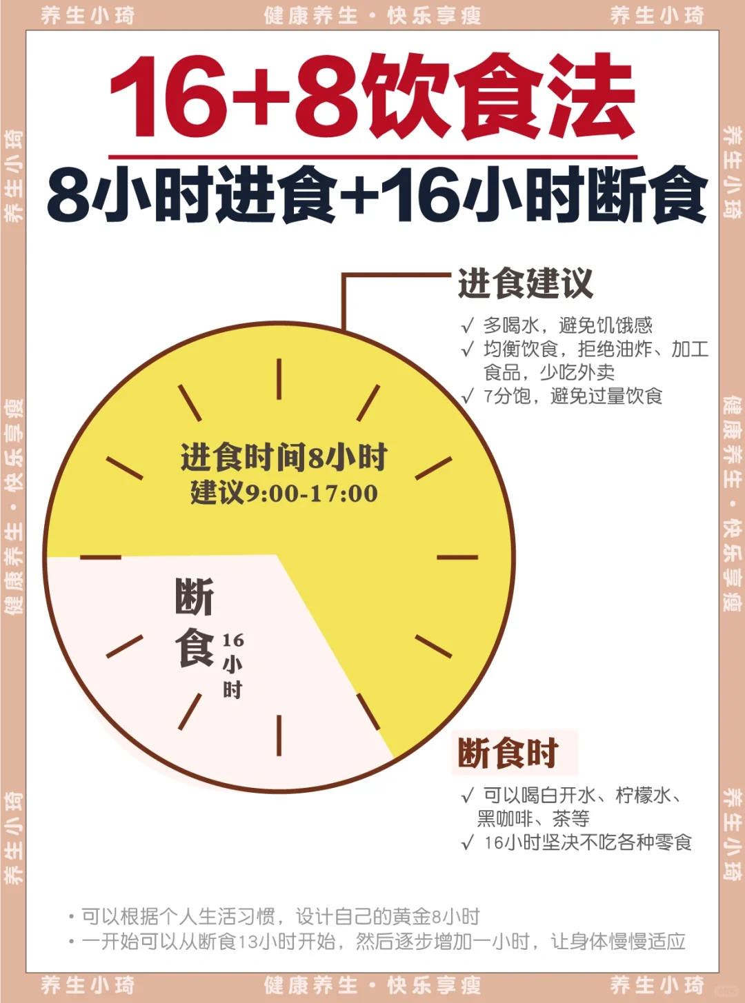 减肥❗️16+8轻断食法，1️⃣ 图看懂怎么吃