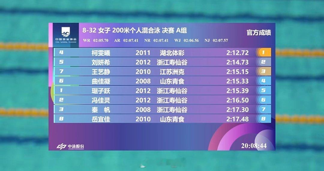 全国青年游泳锦标赛 女200混决赛柯雯曦 2:12.72 刘妍希 2:14.73