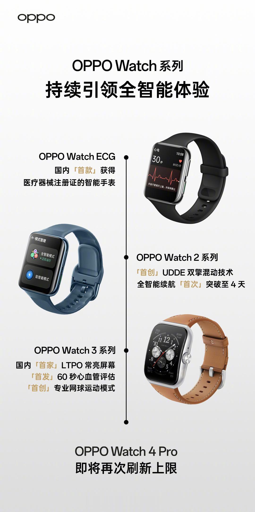 OPPO Watch 4 Pro 开始预热了，感觉 OPPO 手表还是蛮稳扎稳打