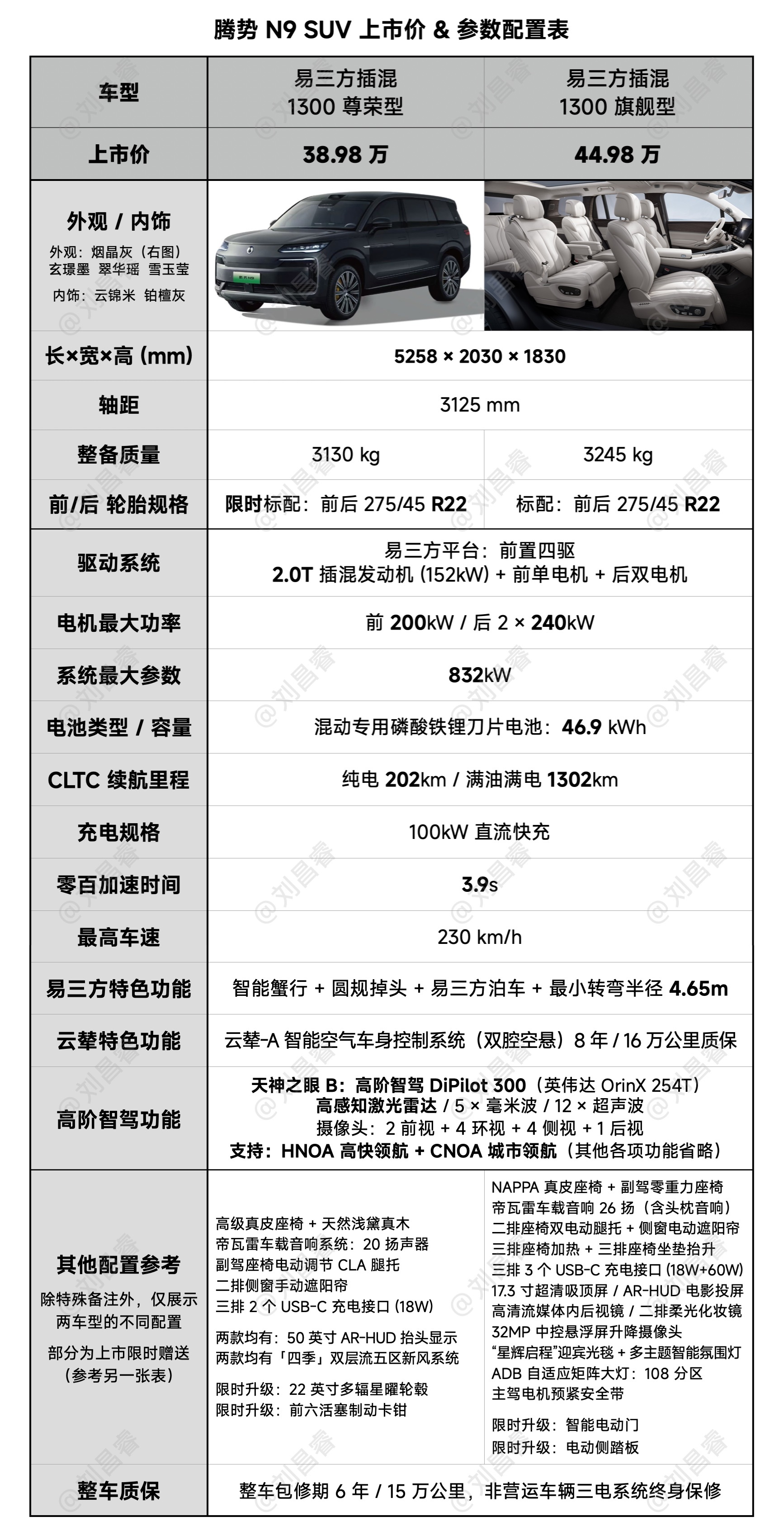 腾势N9 就两个配置，很好区分，不用考虑太多。就看你的预算是要大满配还是减少一些