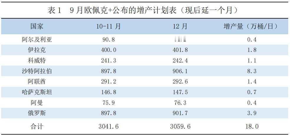 最近油价真是让人摸不着头脑，跌跌不休啊！想当年俄乌冲突那会140美元一桶的油价，