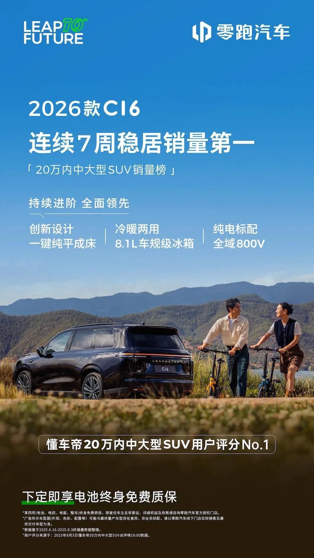零跑C16连续7周夺得同级销冠，强势助力品牌首破5万。 

就在这个月的月初，零