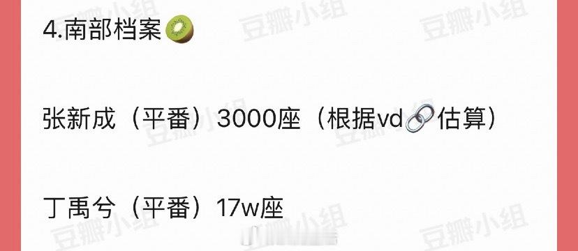 看了一下南部档案云包场，说是双男主，但丁禹兮家云包场17万，张新成家3000，相