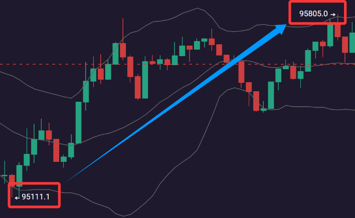 支撑早给大家了，就这个位置，我已经闭眼挂单了，信我的现在可以看看这是惊喜还是惊吓