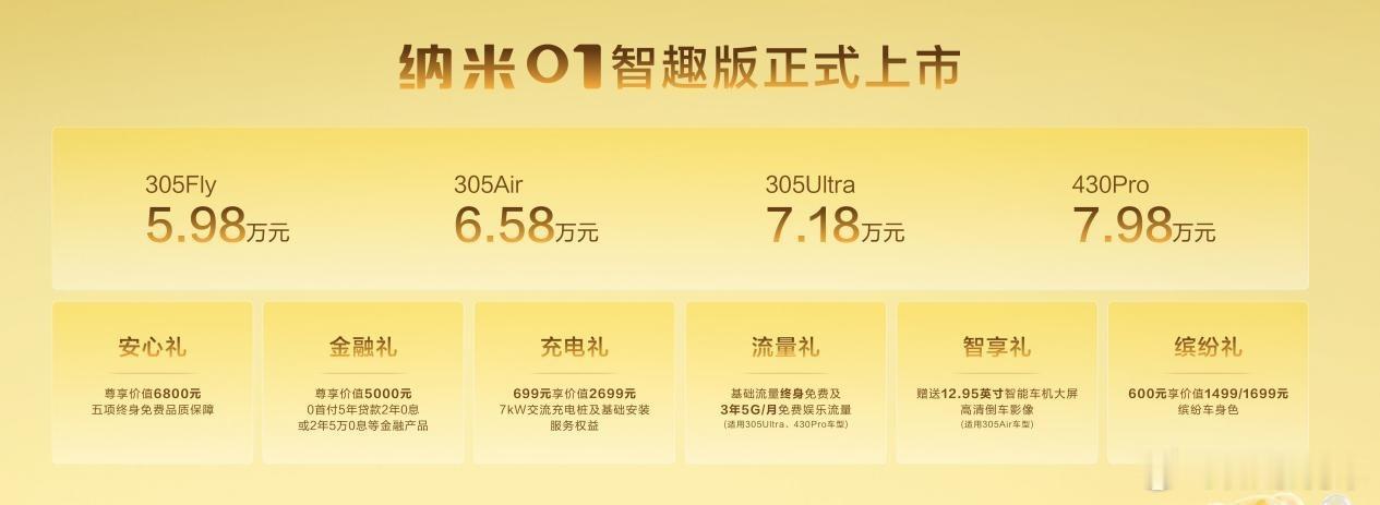 续航430km，8155座舱双AI大模型，纳米01智趣版5.98万起2026年7