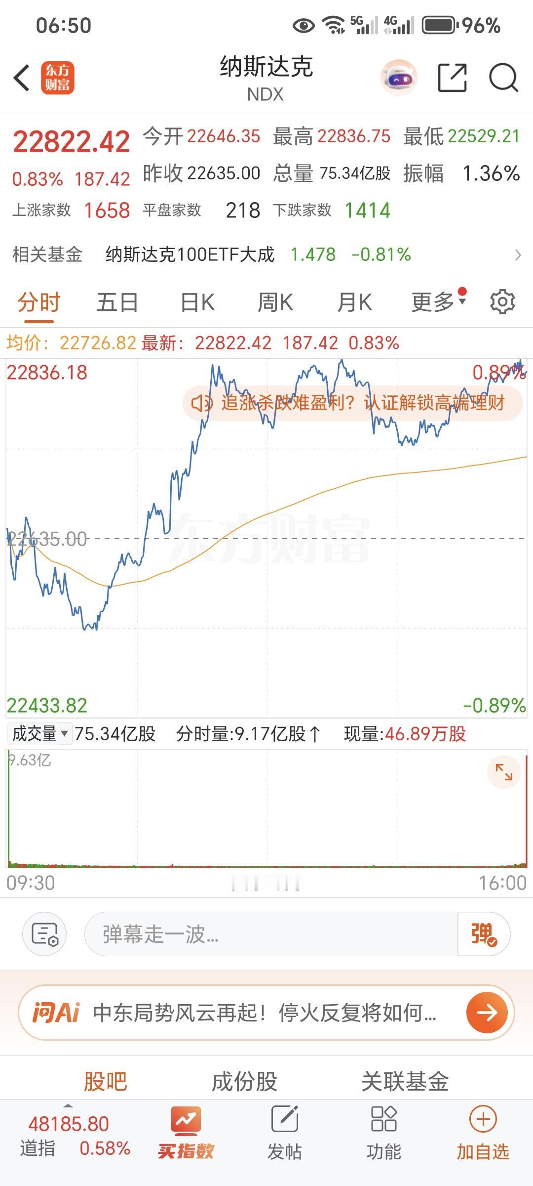 记录我的2026美股三大指数04月09日收盘全线上涨，纳指、标普500指数日线七