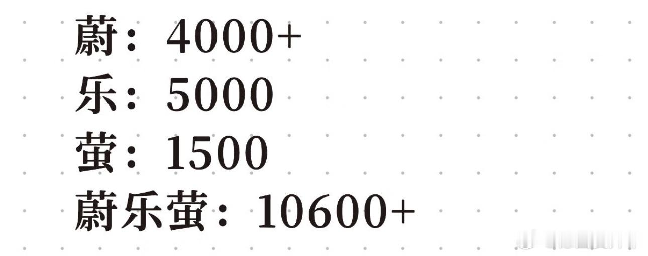 接下来蔚来单周销量破万将会成为常态化，是三品牌、大车、爆品、换电、NT3的结果，